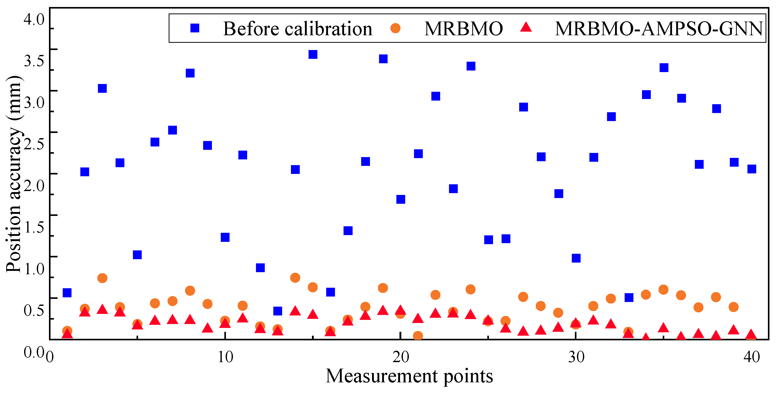 Machines 13 00526 g012