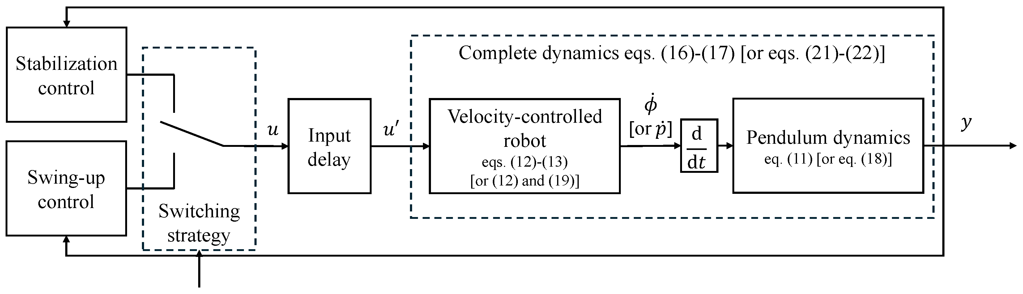 Machines 13 00528 g003