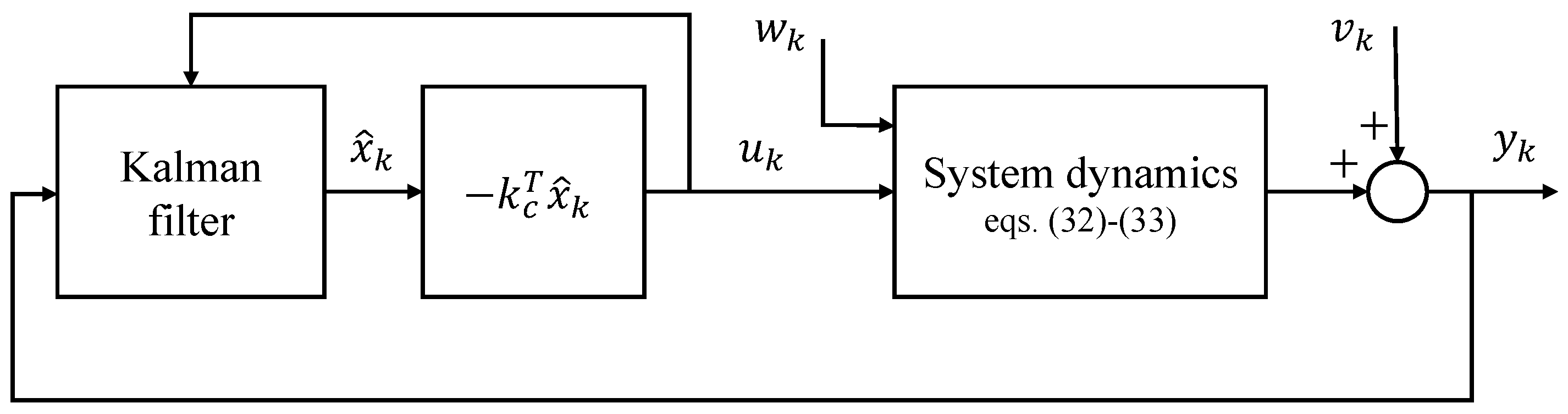 Machines 13 00528 g004