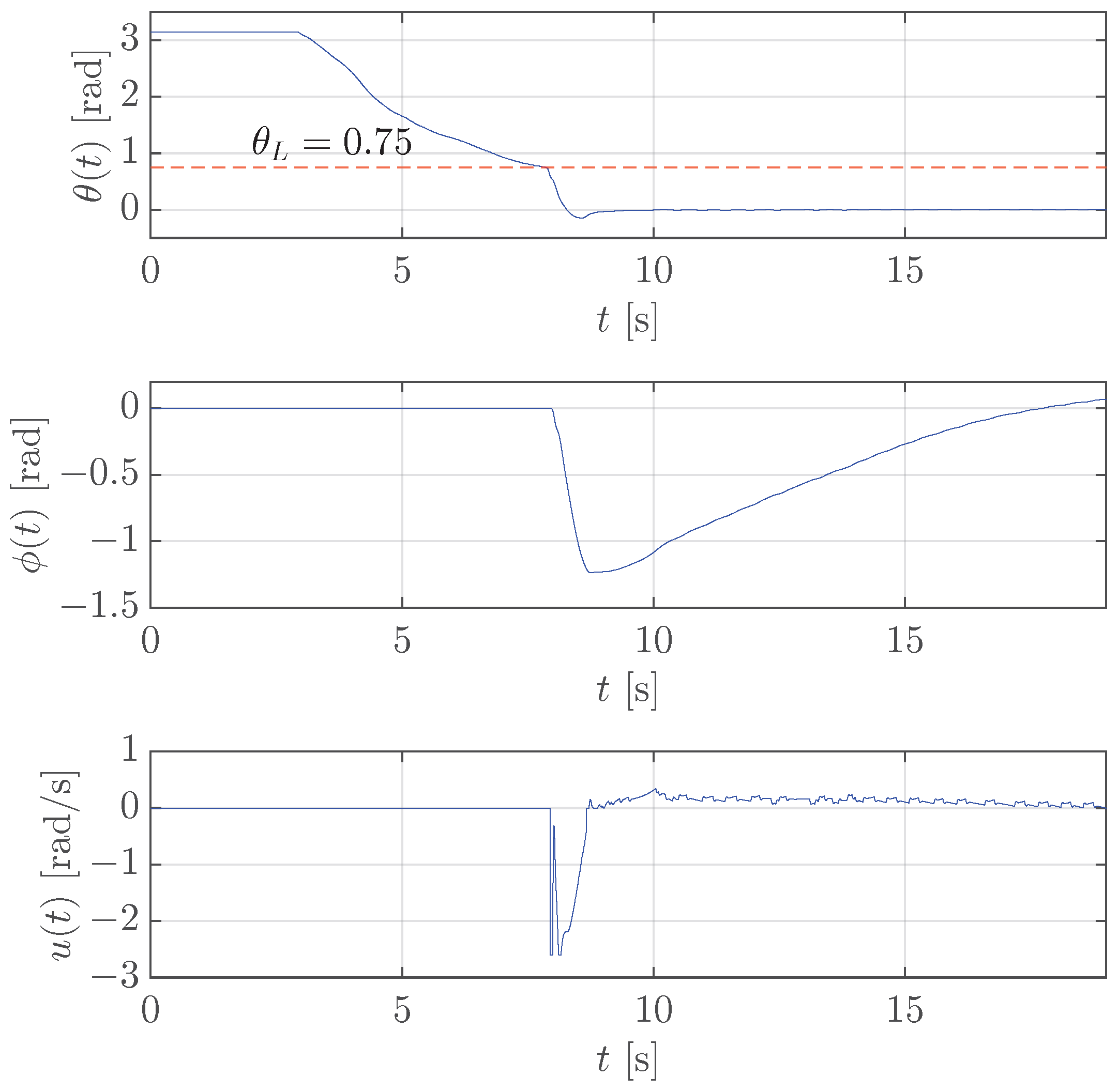 Machines 13 00528 g006