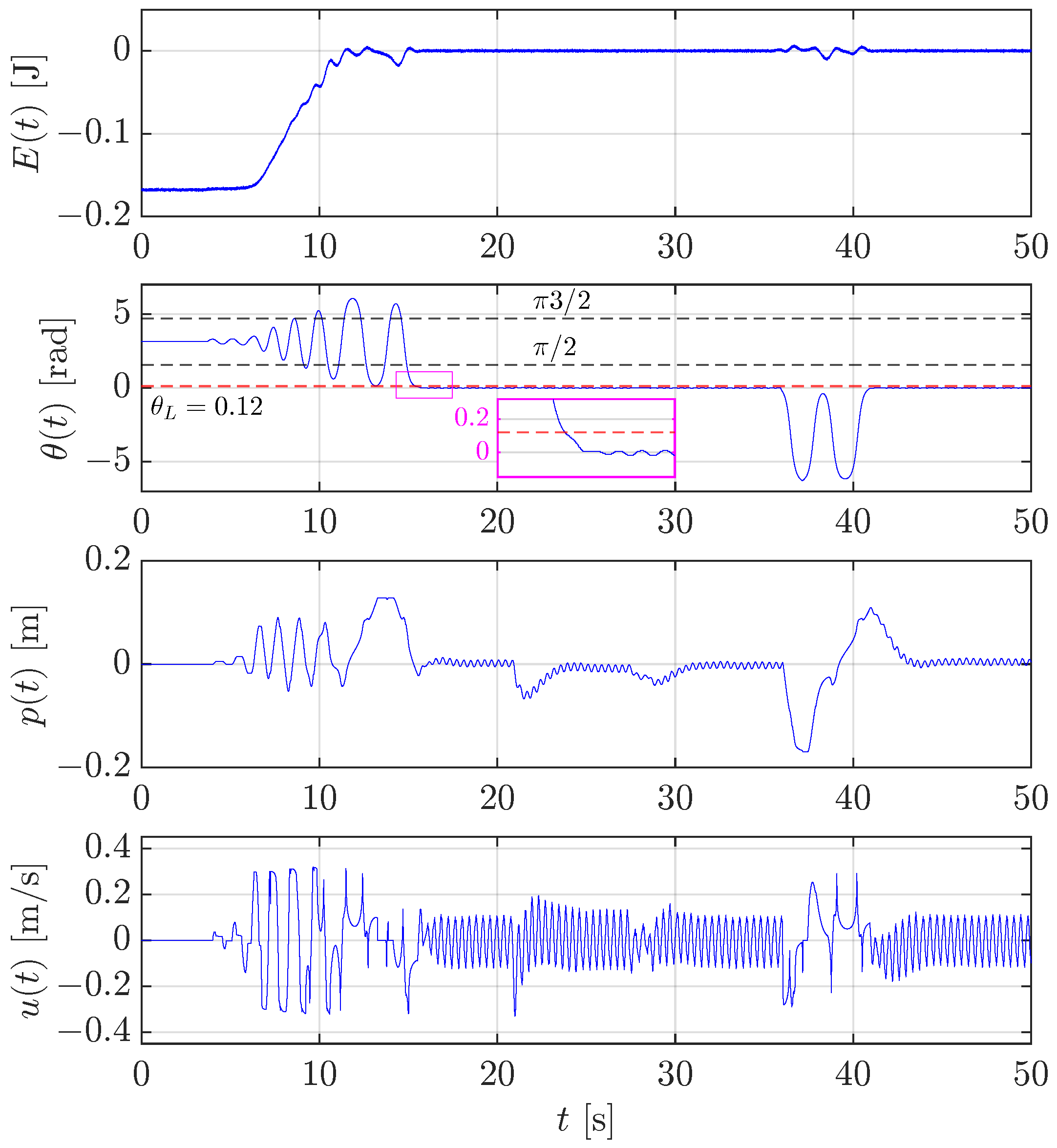 Machines 13 00528 g015