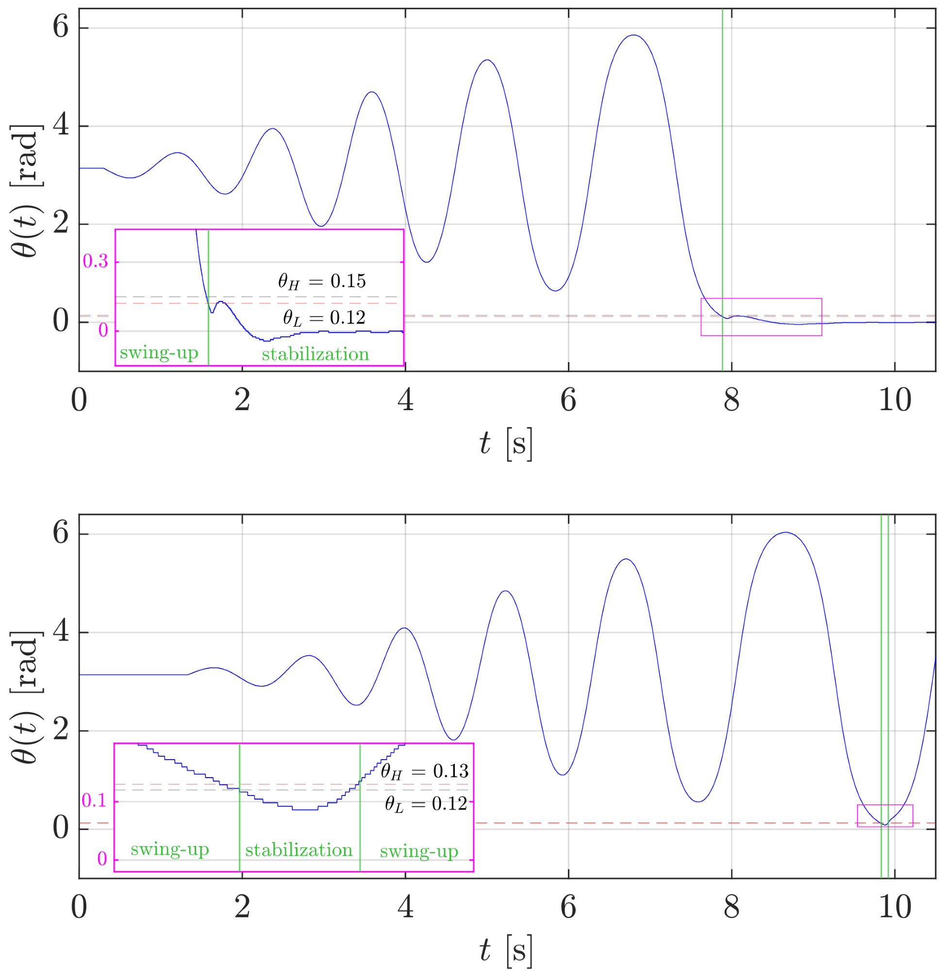 Machines 13 00528 g018