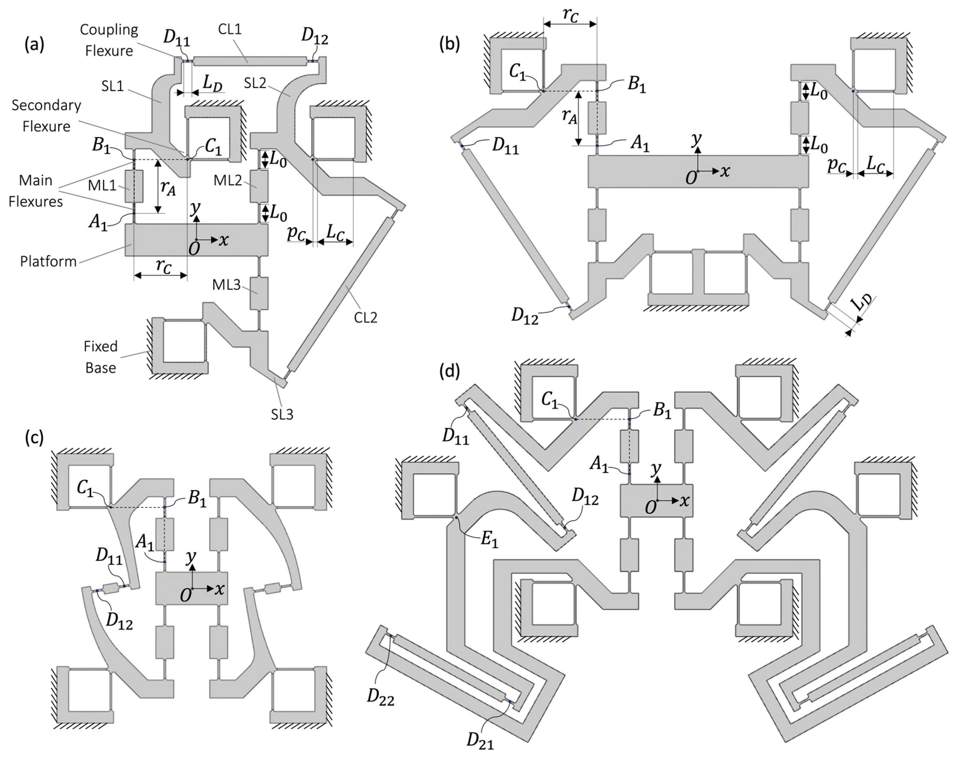 Machines 13 00530 g006