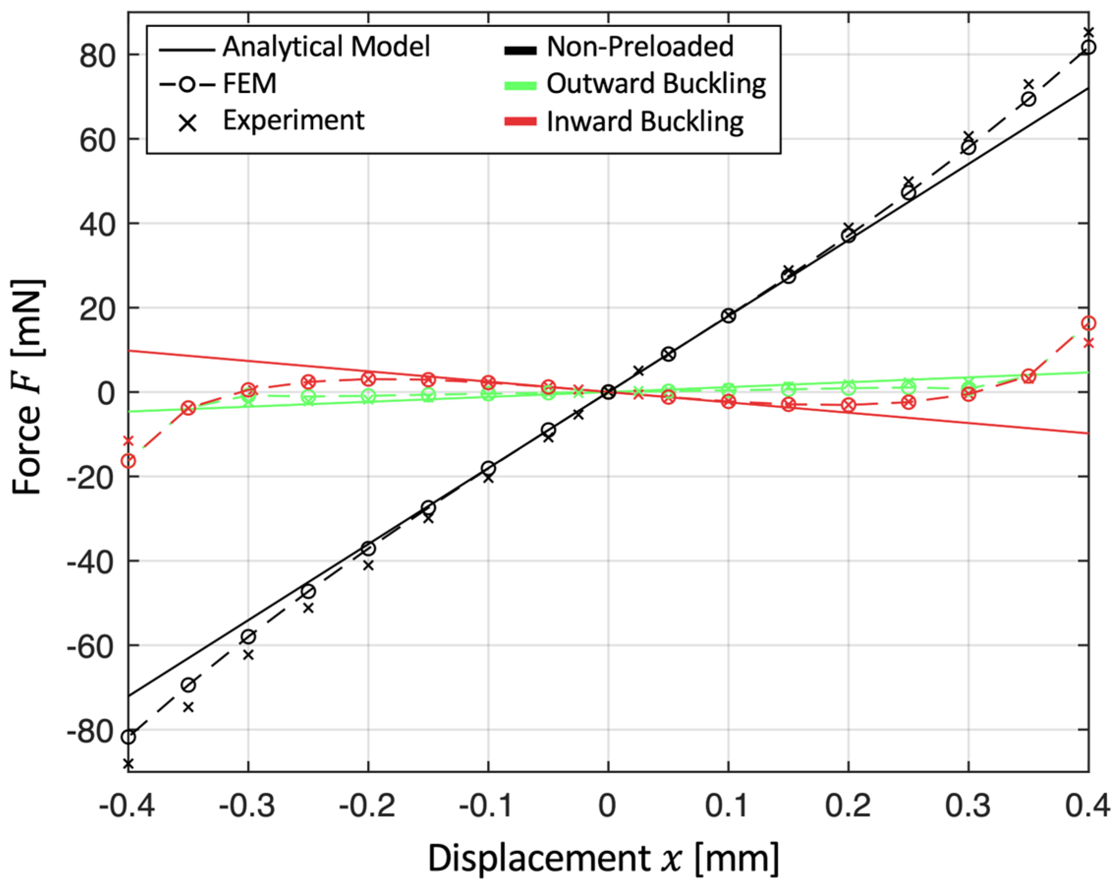 Machines 13 00530 g013
