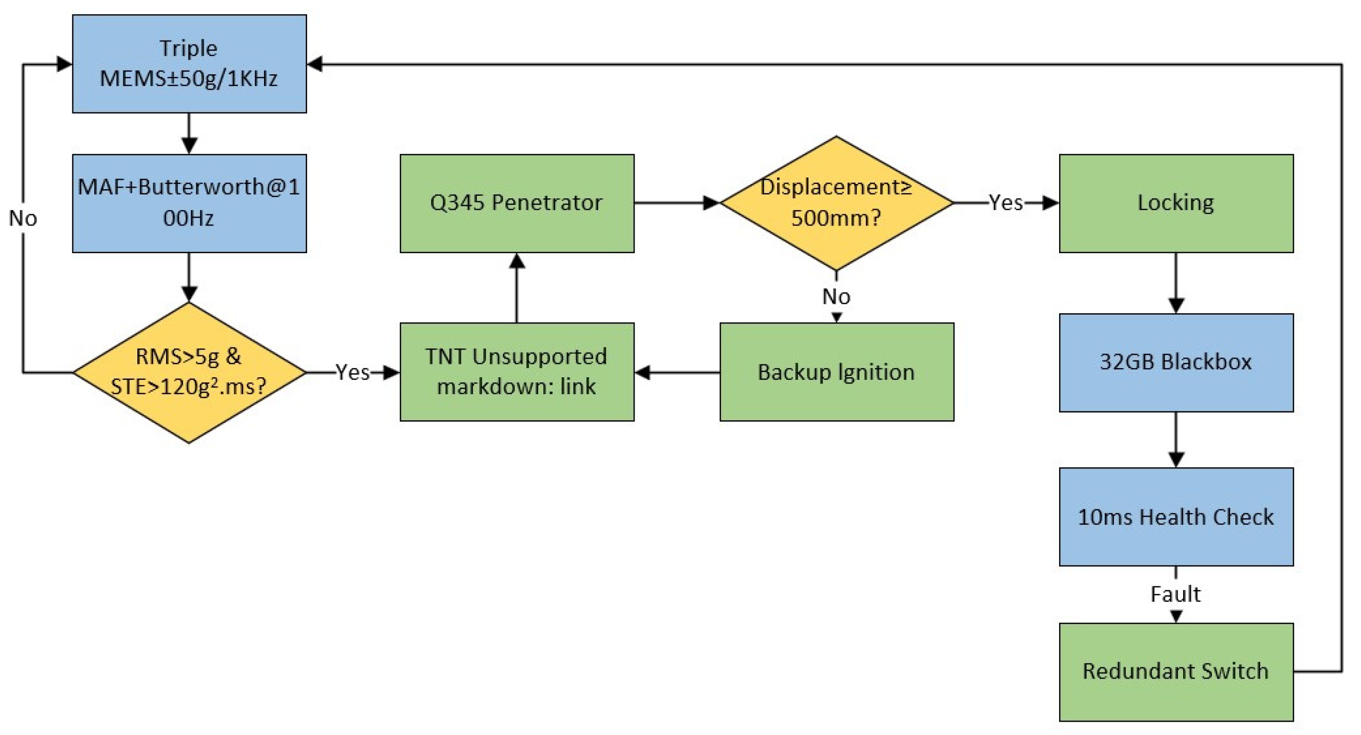 Machines 13 00531 g002