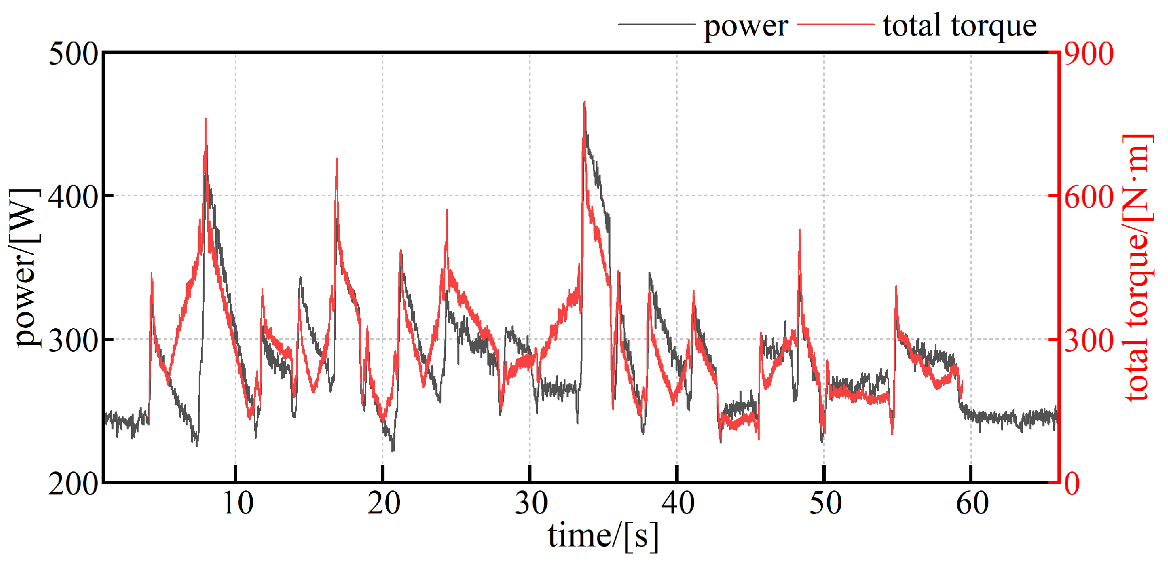 Machines 13 00532 g004