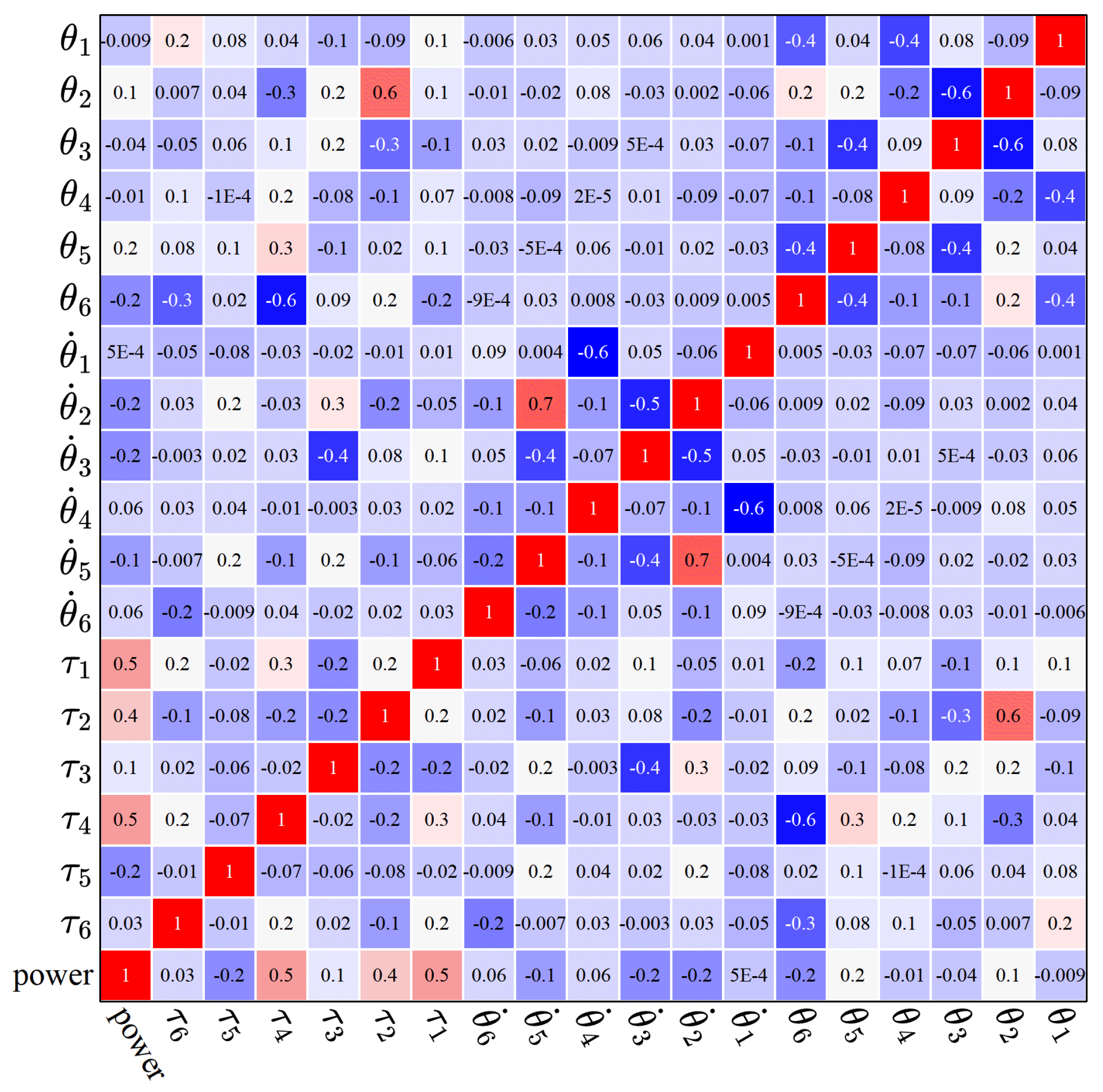 Machines 13 00532 g005