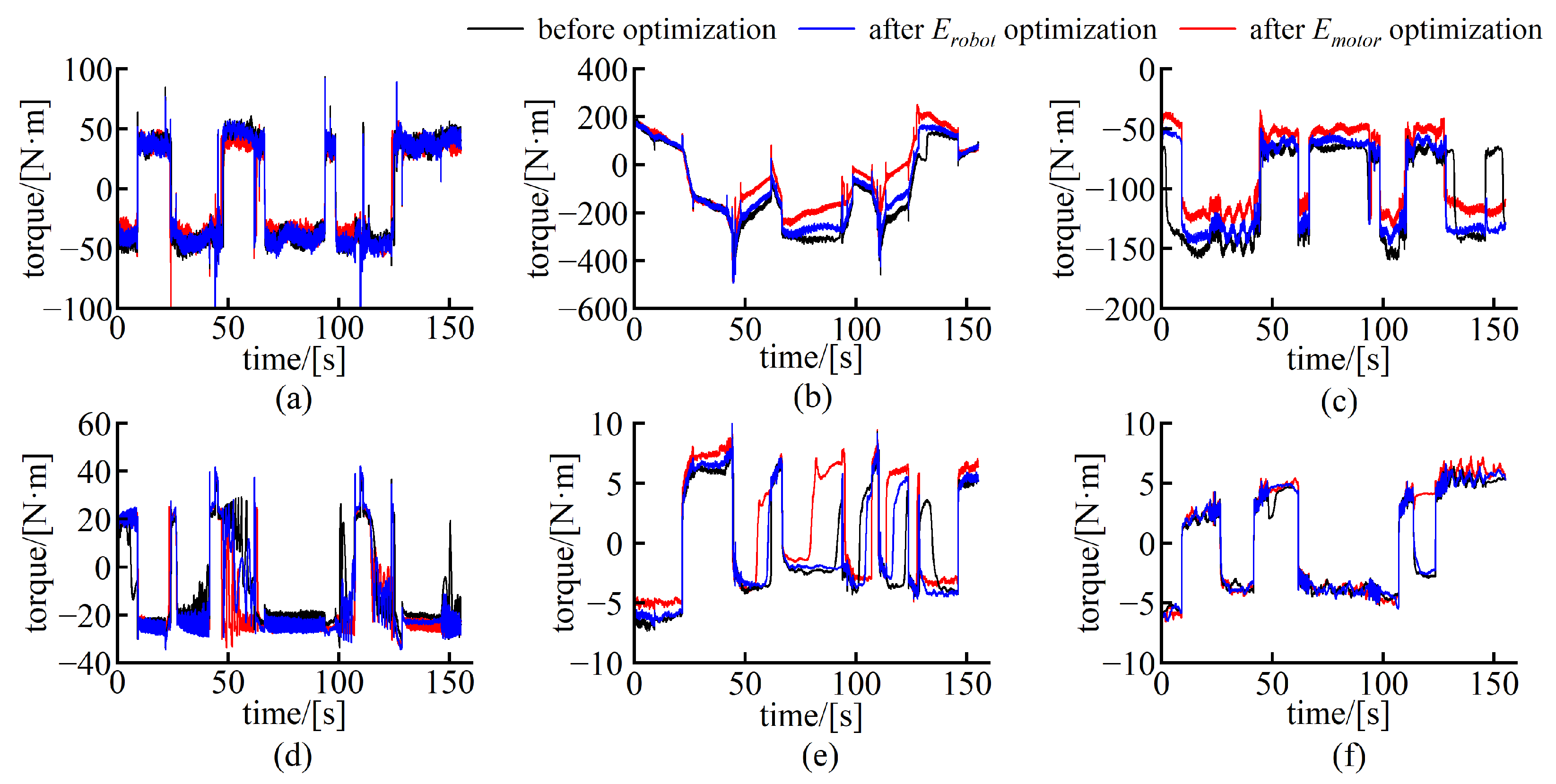 Machines 13 00532 g012