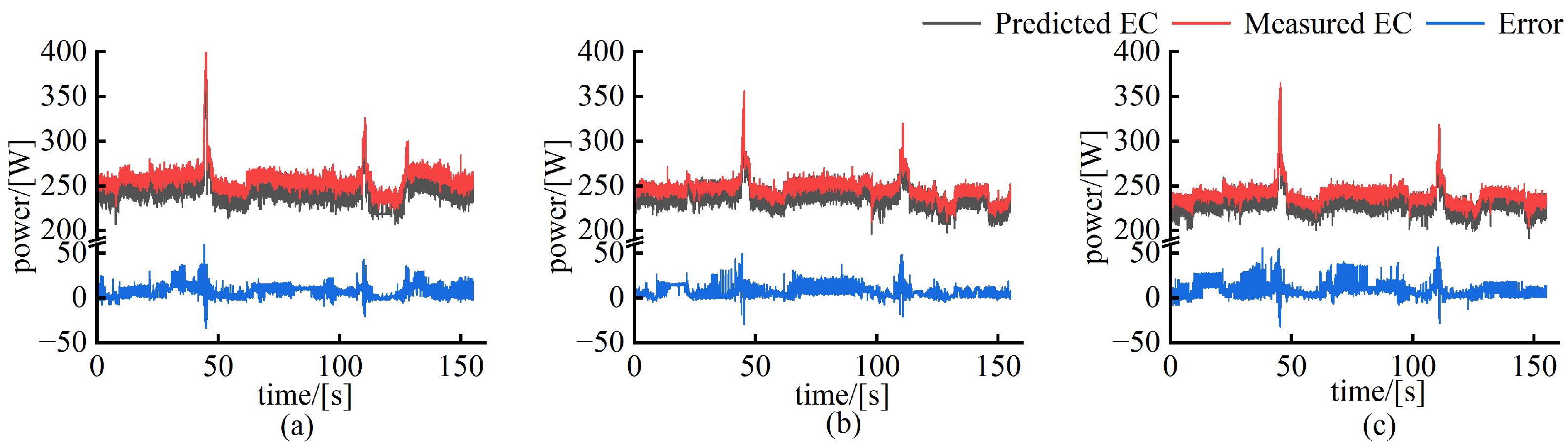 Machines 13 00532 g013