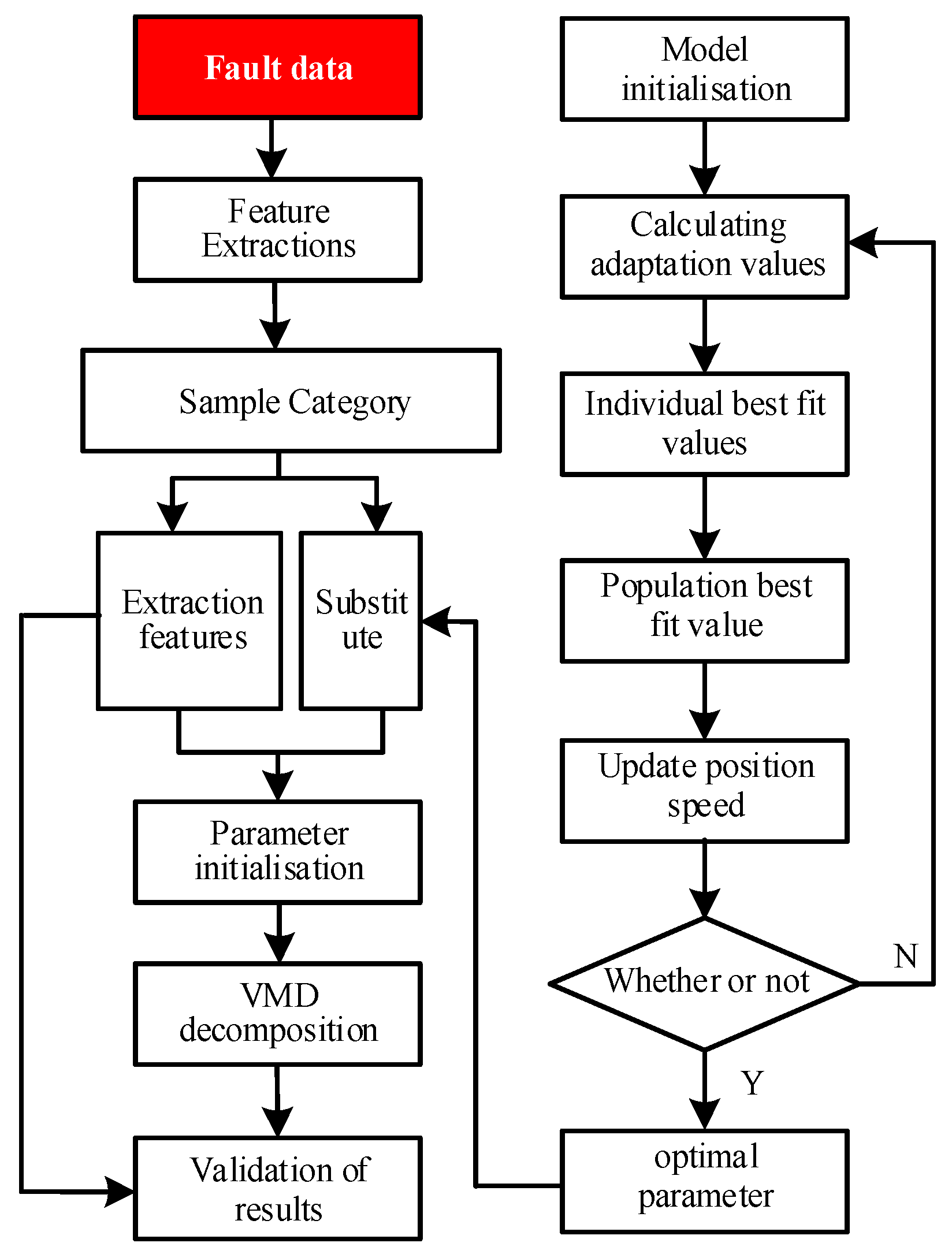 Machines 13 00533 g004