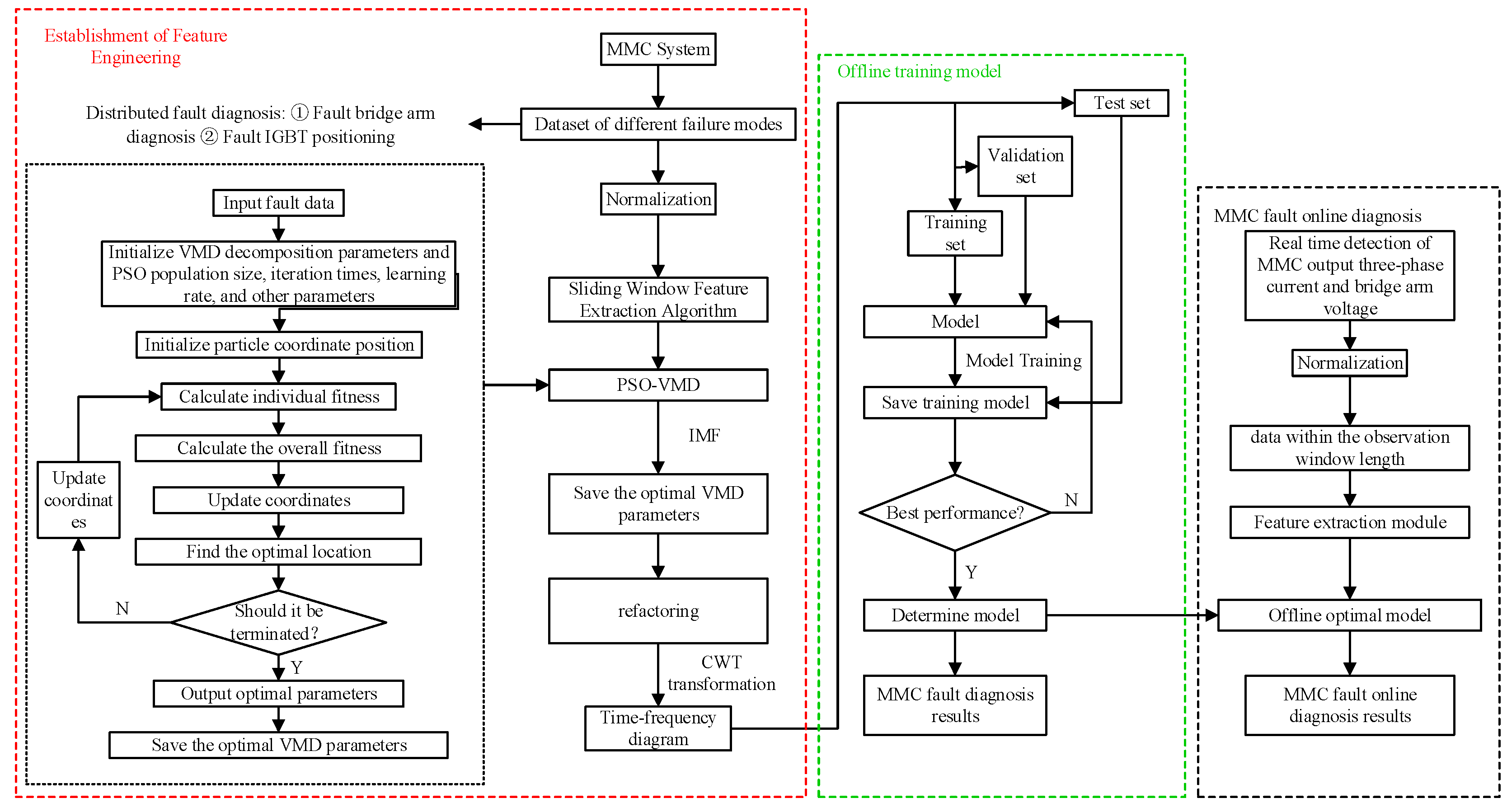 Machines 13 00533 g008