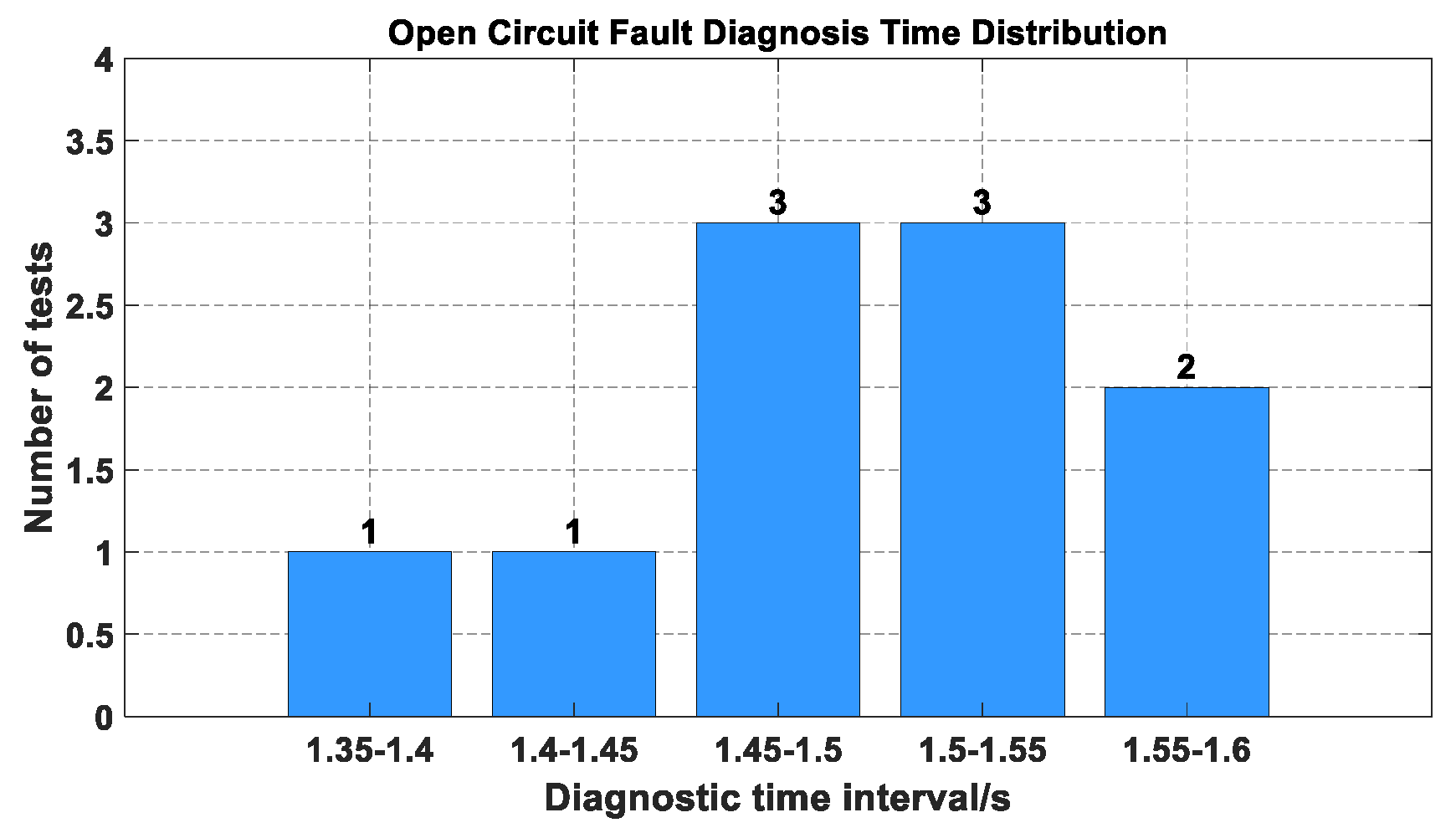 Machines 13 00533 g015
