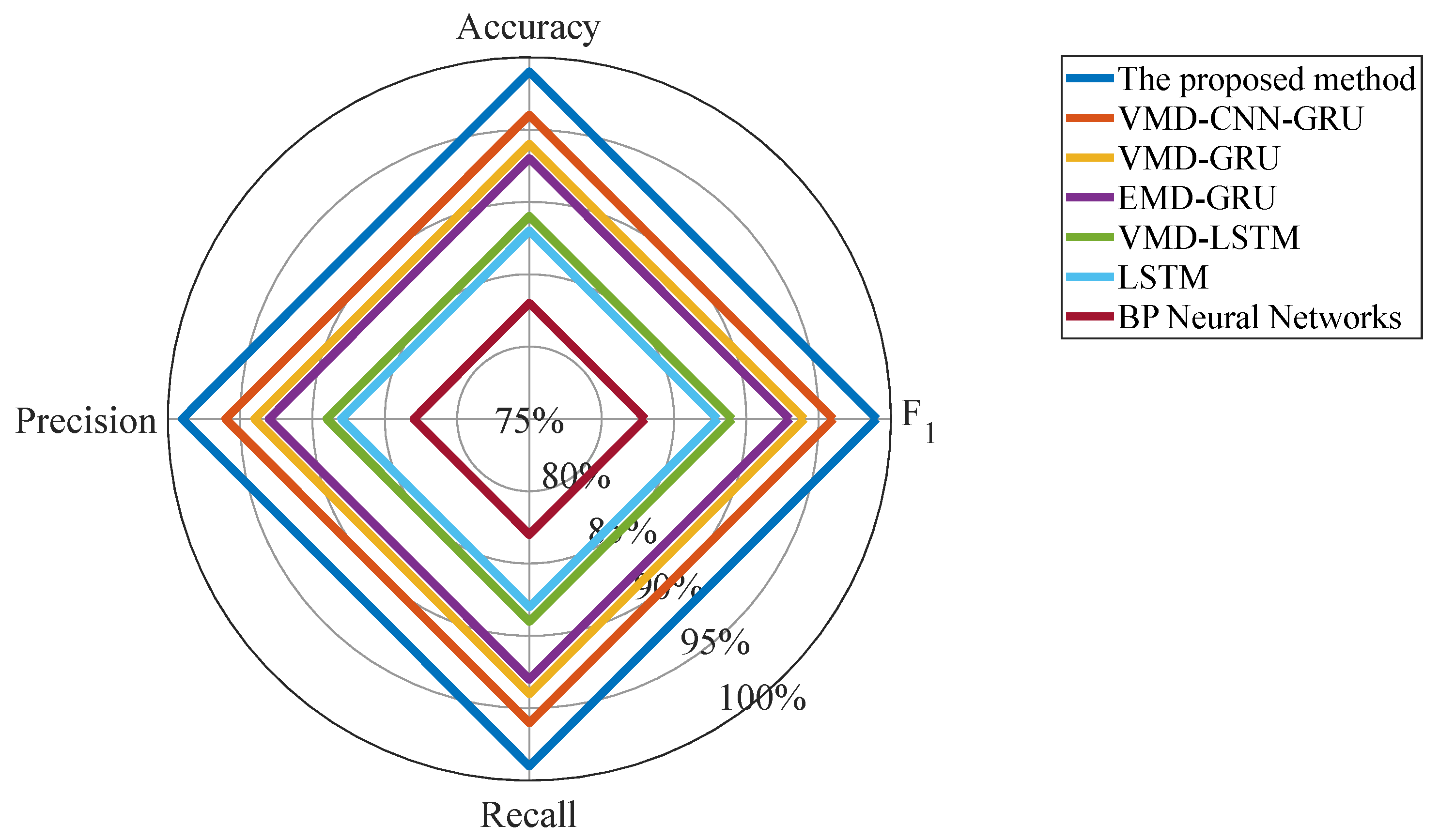 Machines 13 00533 g017