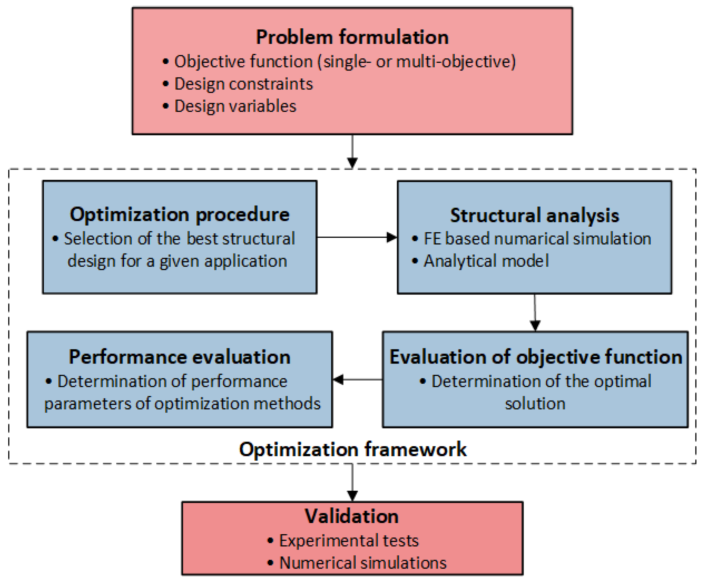 Machines 13 00536 g002