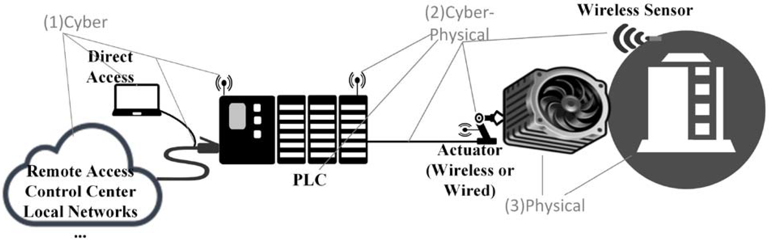 Machines 13 00538 g001