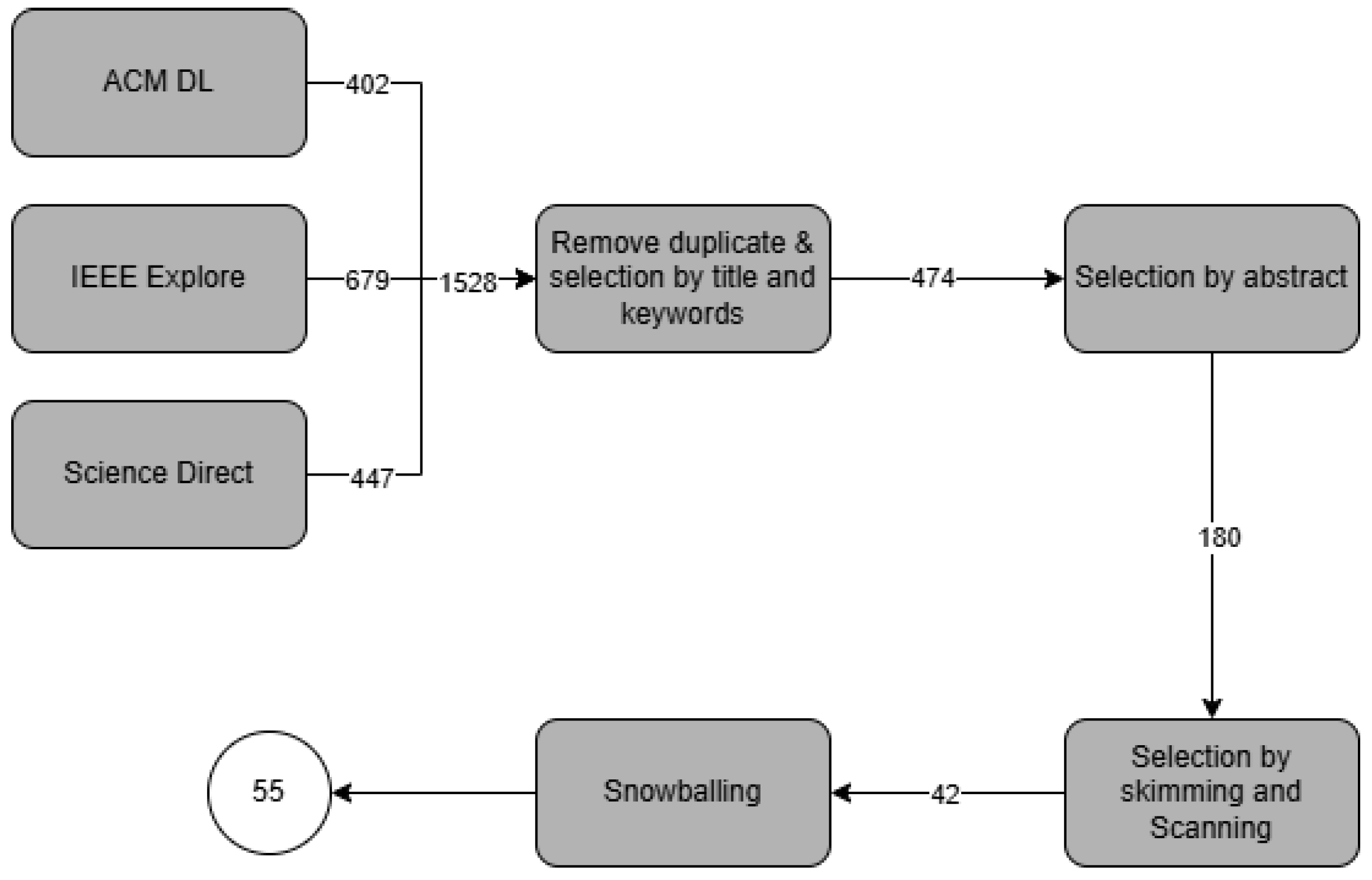 Machines 13 00538 g002