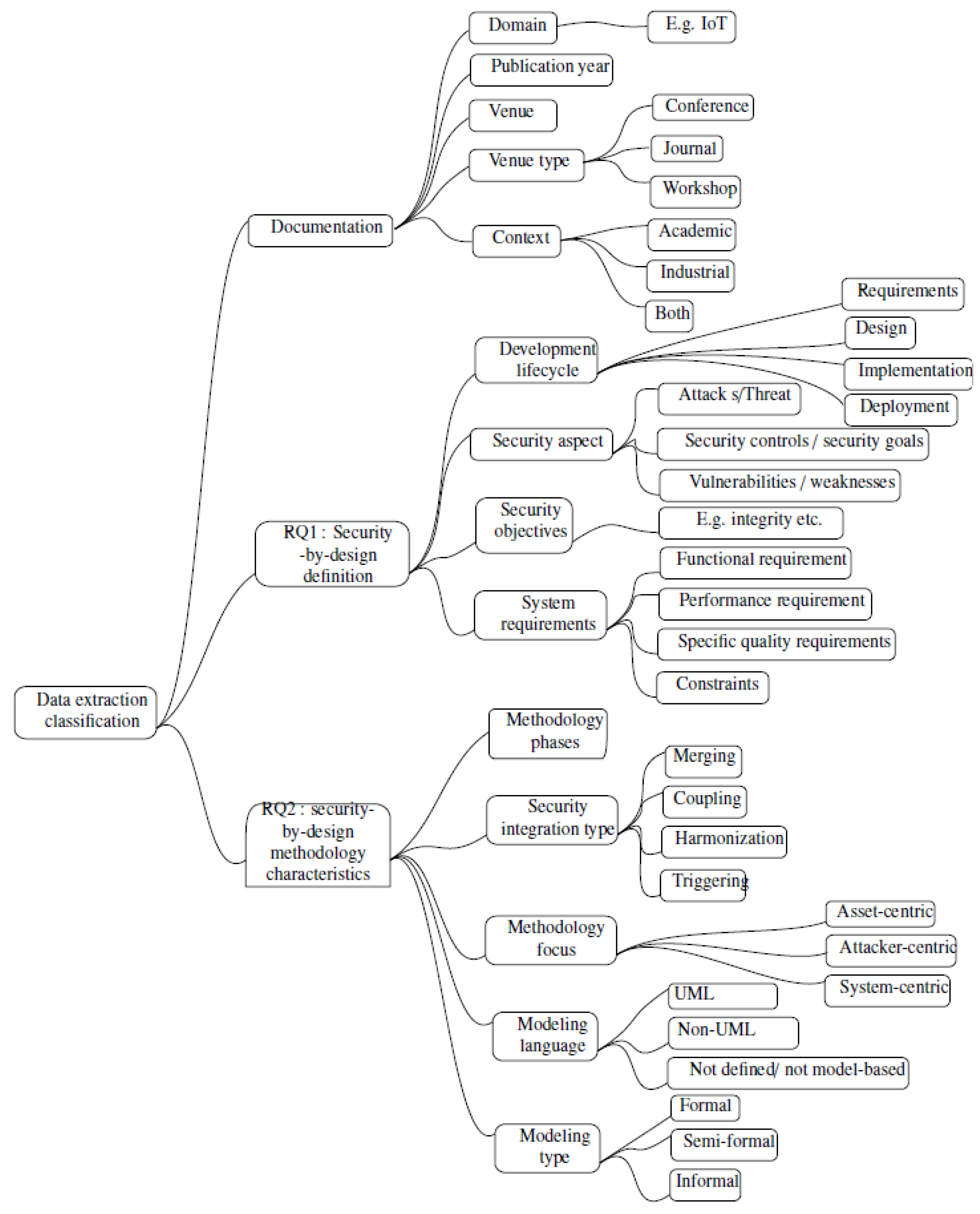 Machines 13 00538 g003