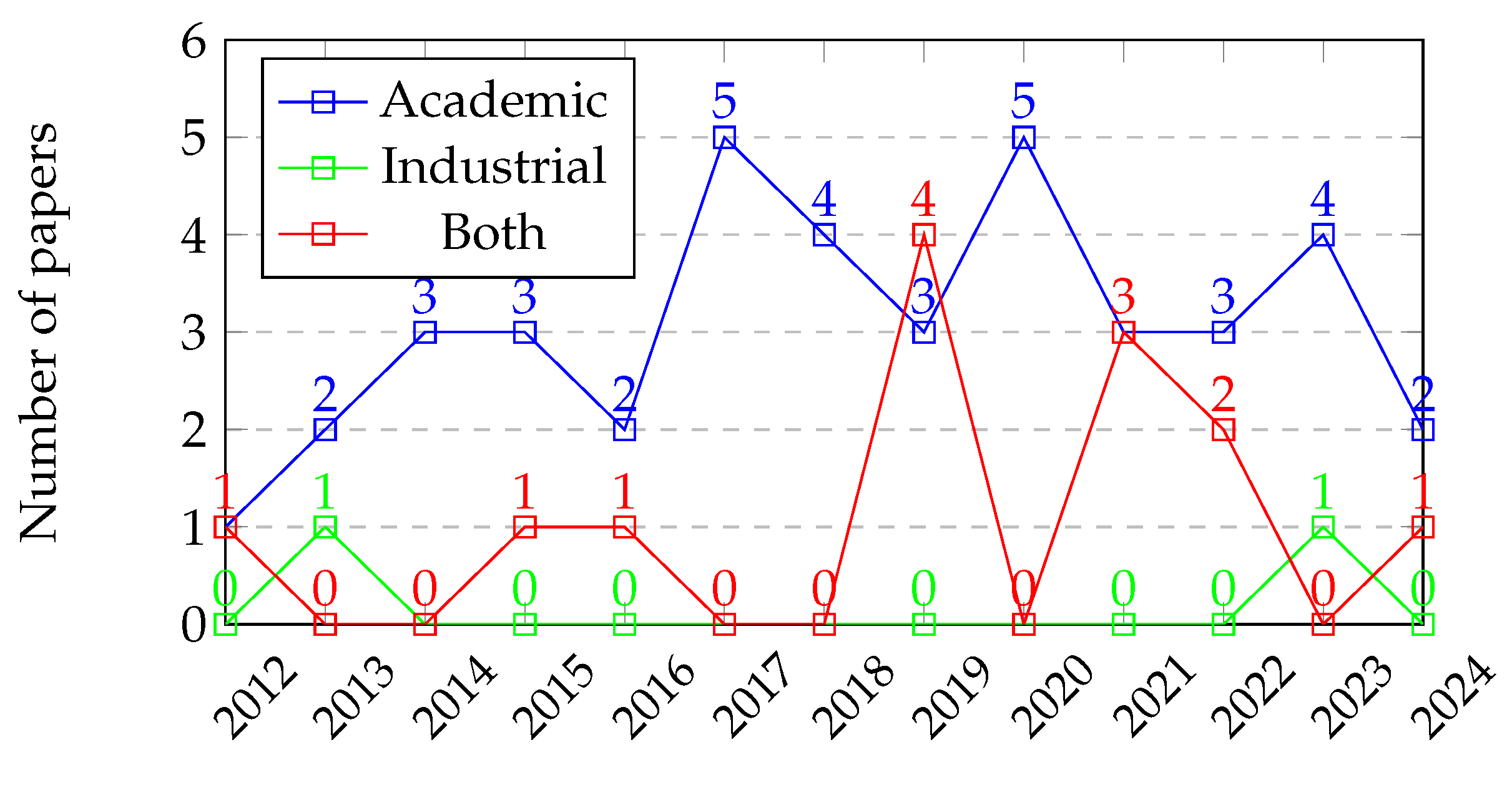 Machines 13 00538 g010
