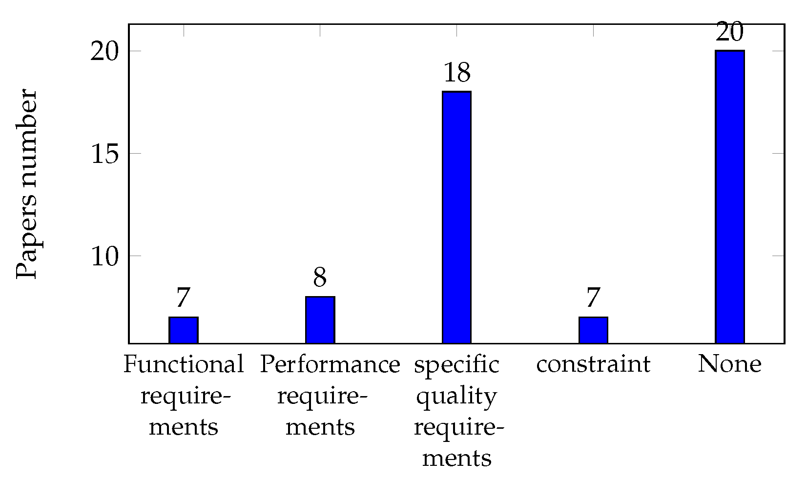 Machines 13 00538 g015