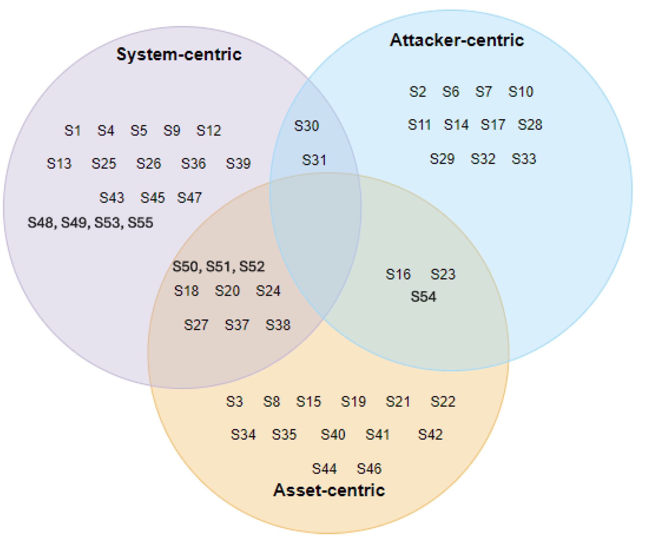 Machines 13 00538 g017