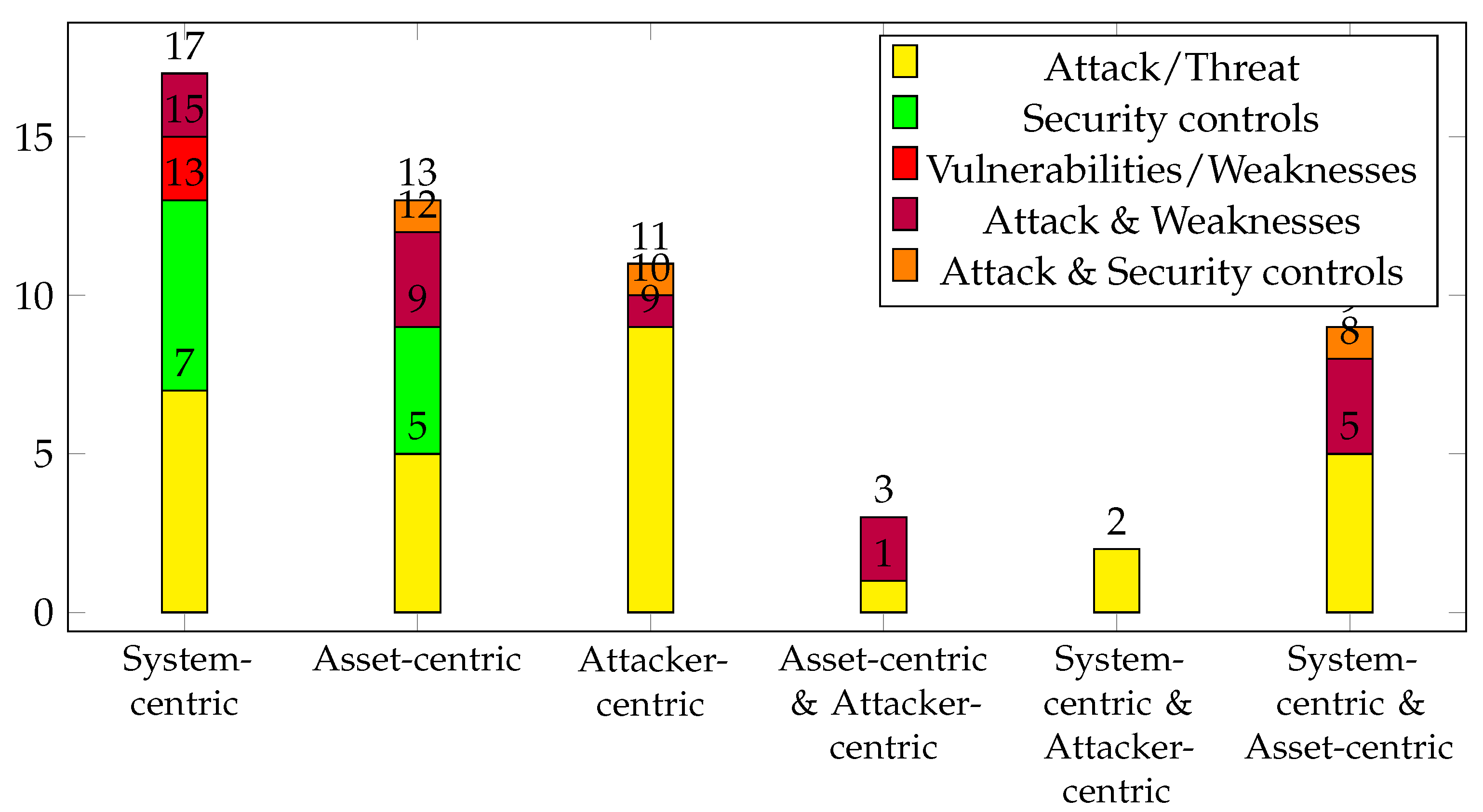 Machines 13 00538 g018