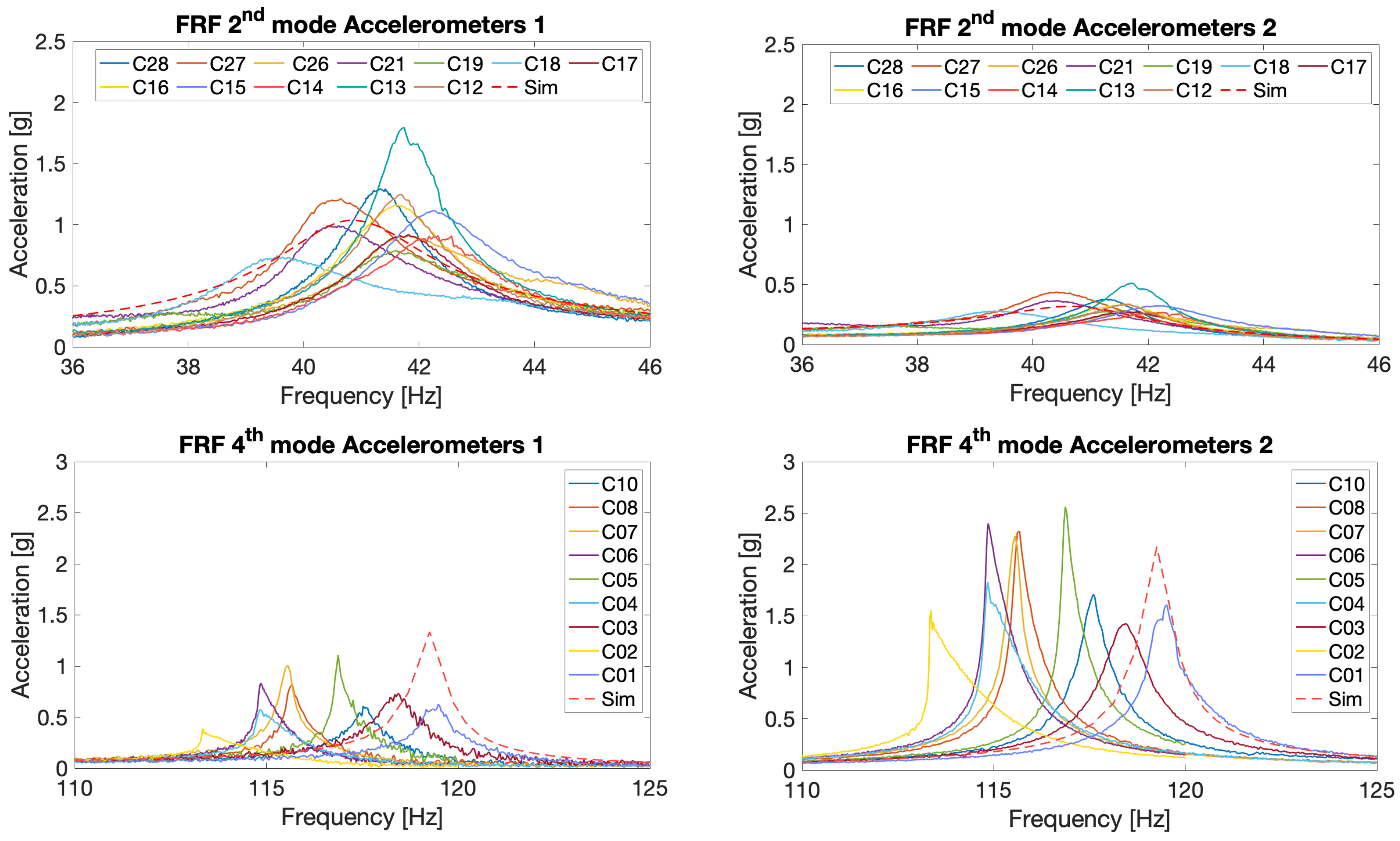 Machines 13 00539 g014