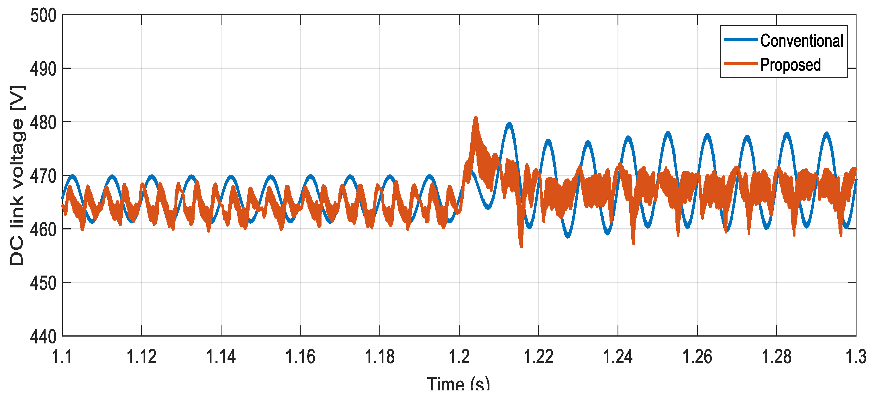 Machines 13 00540 g022