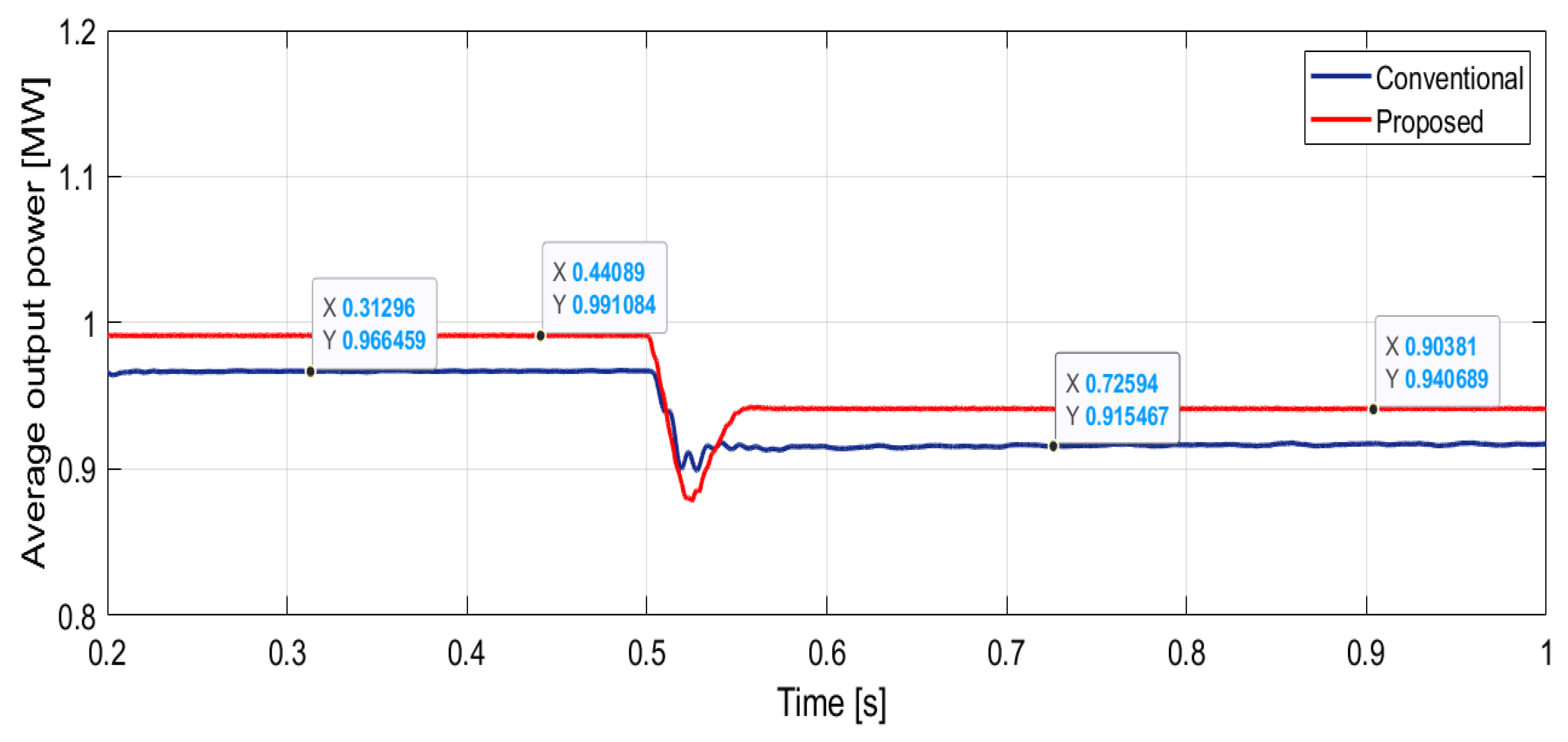 Machines 13 00540 g027