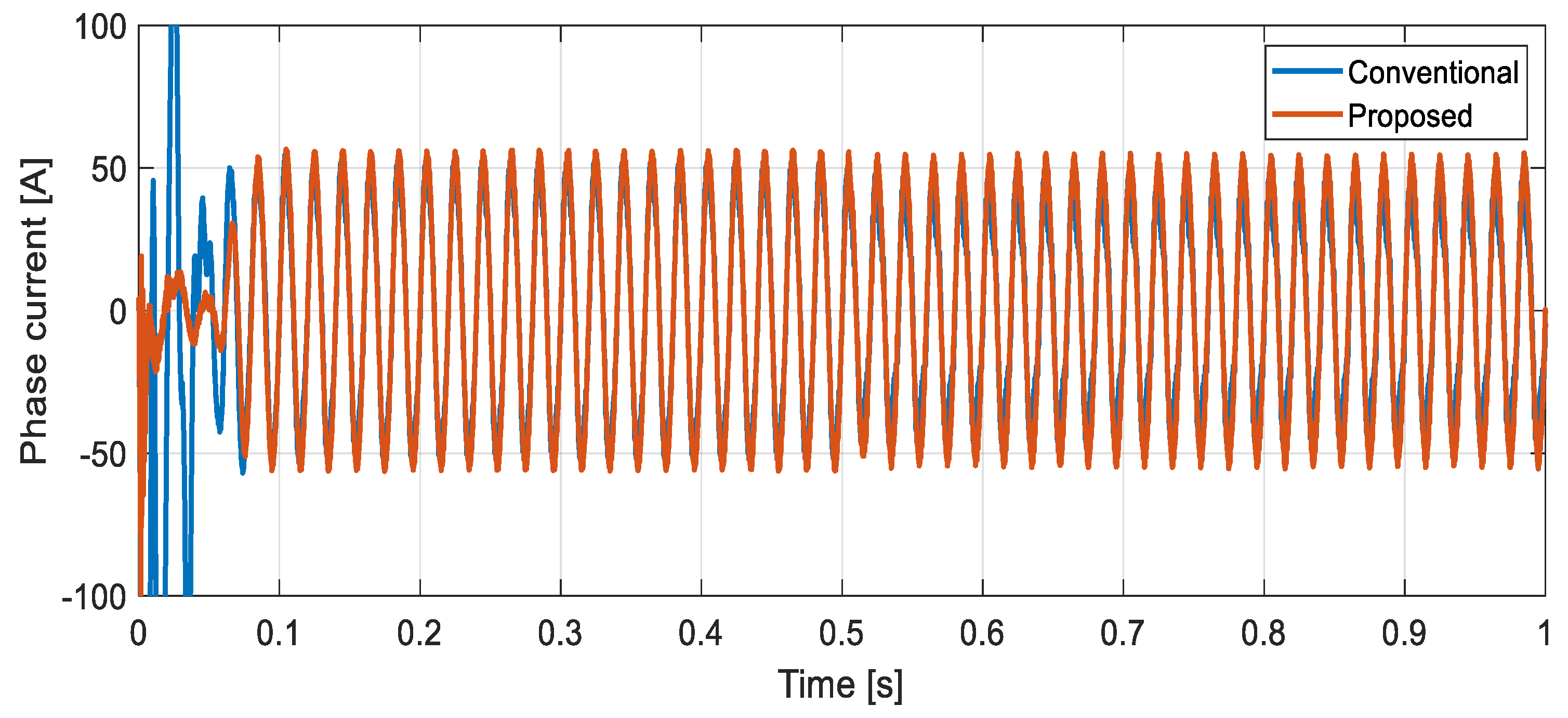 Machines 13 00540 g028