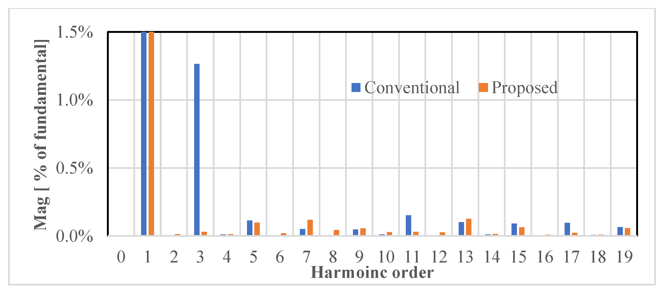 Machines 13 00540 g031