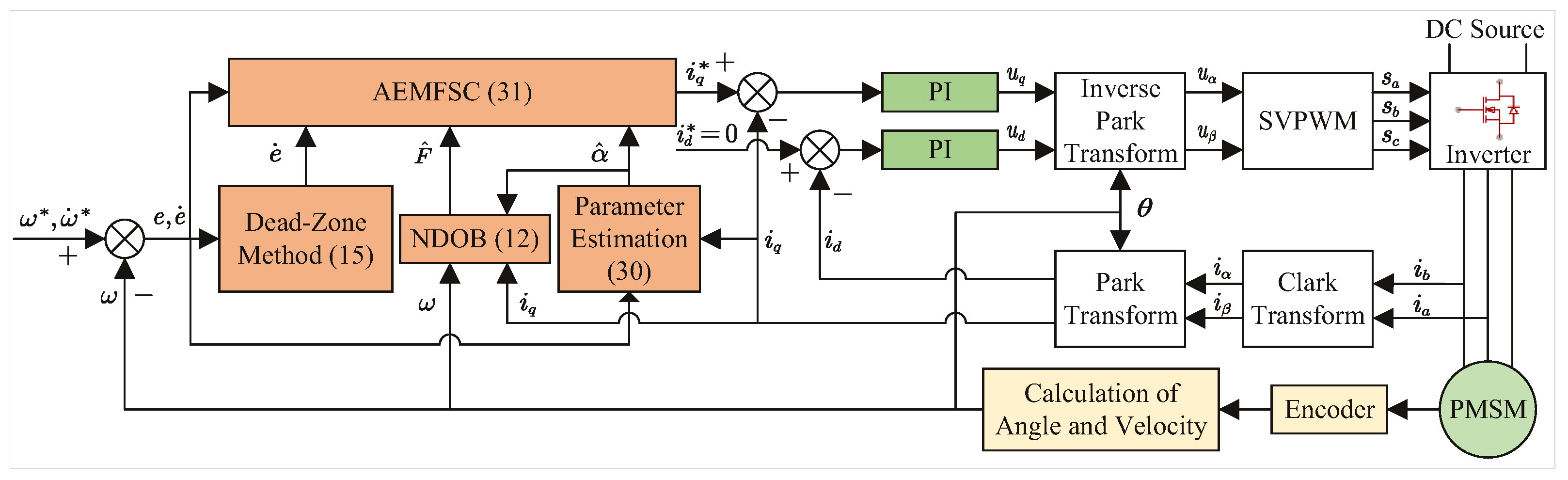 Machines 13 00541 g001