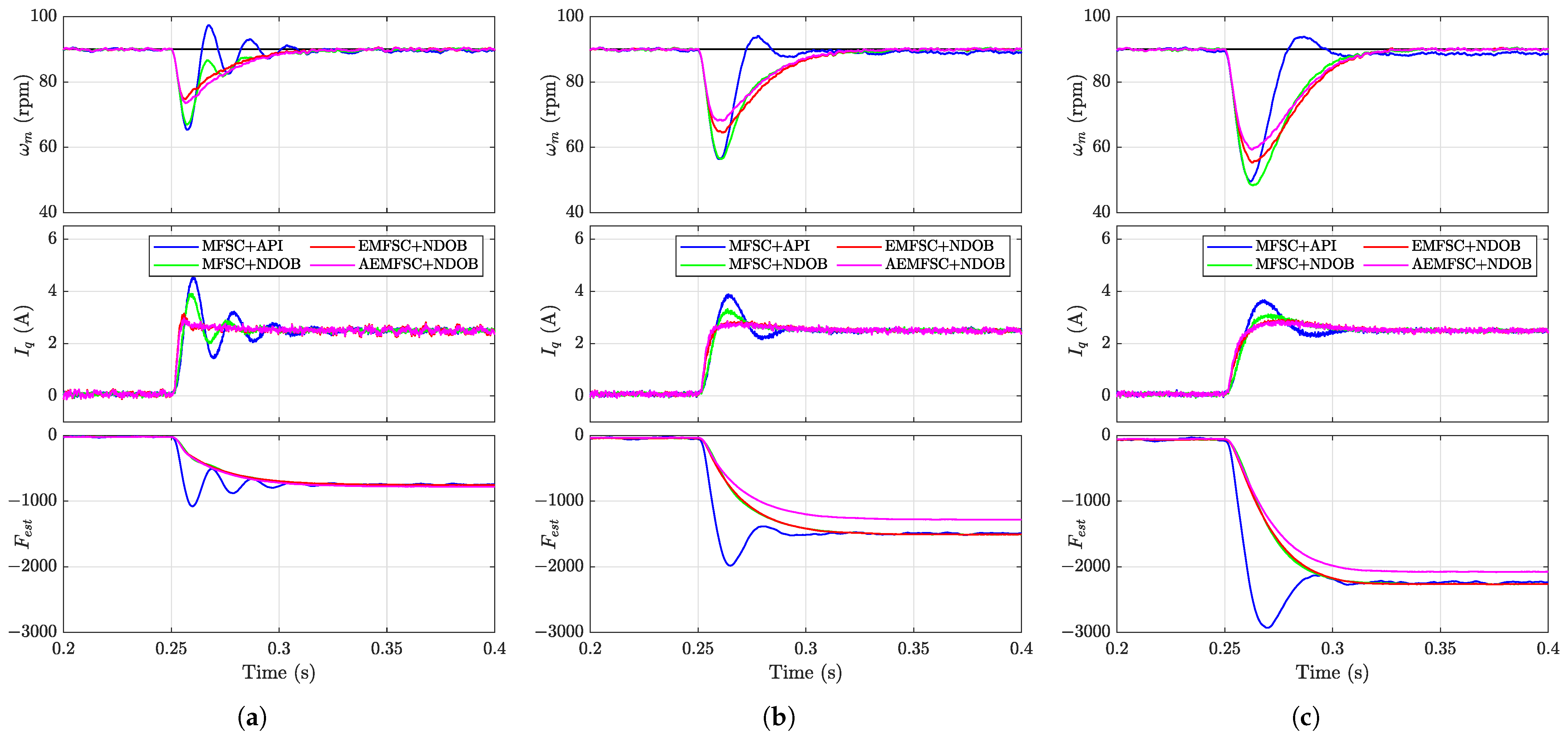 Machines 13 00541 g003