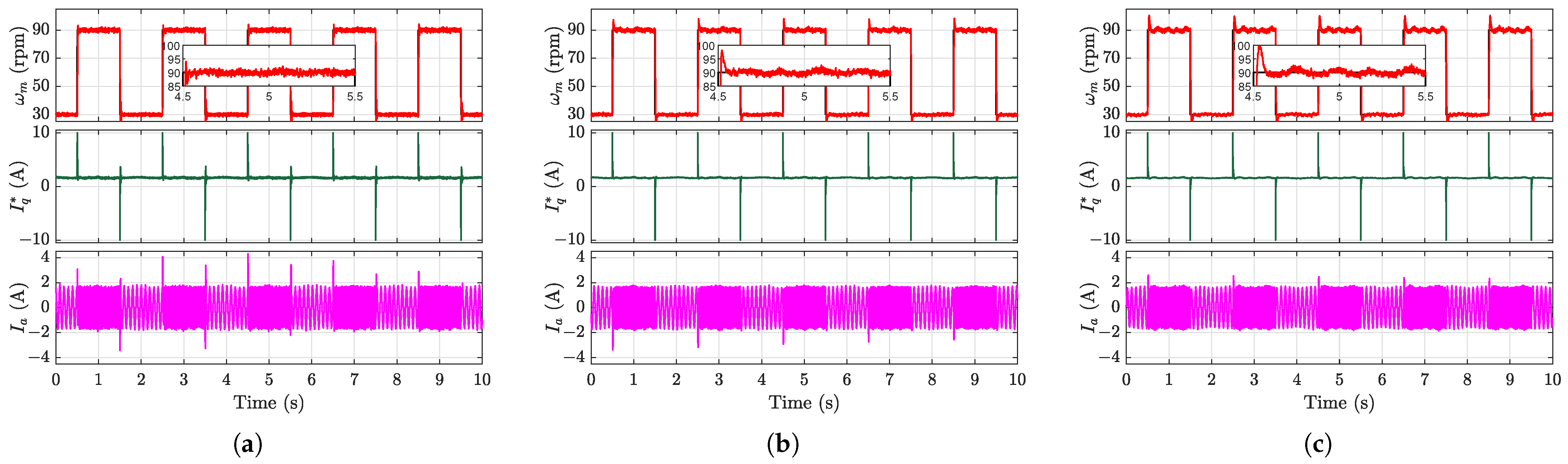 Machines 13 00541 g014