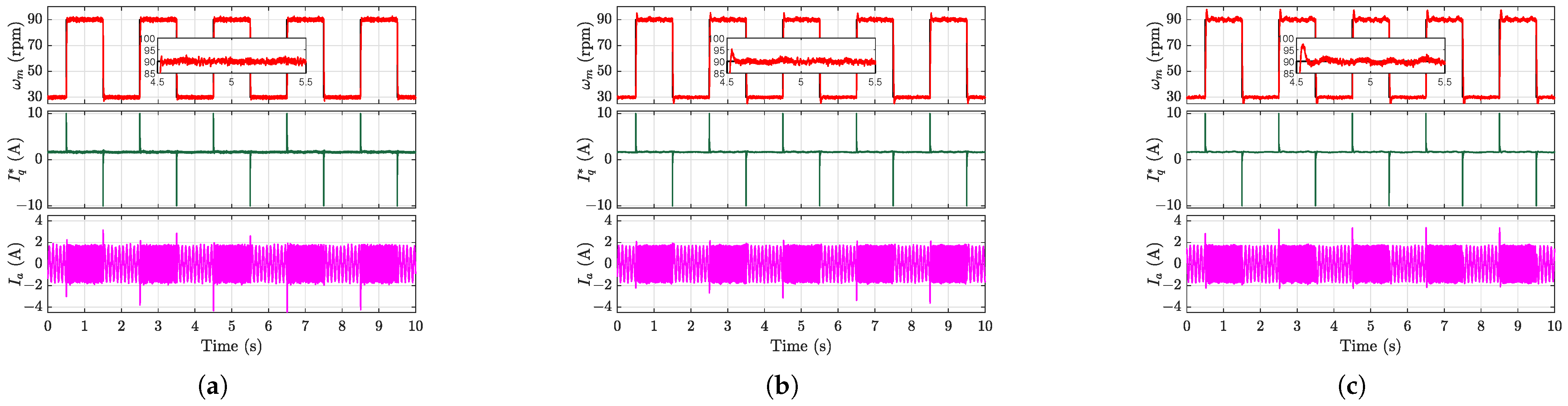 Machines 13 00541 g015