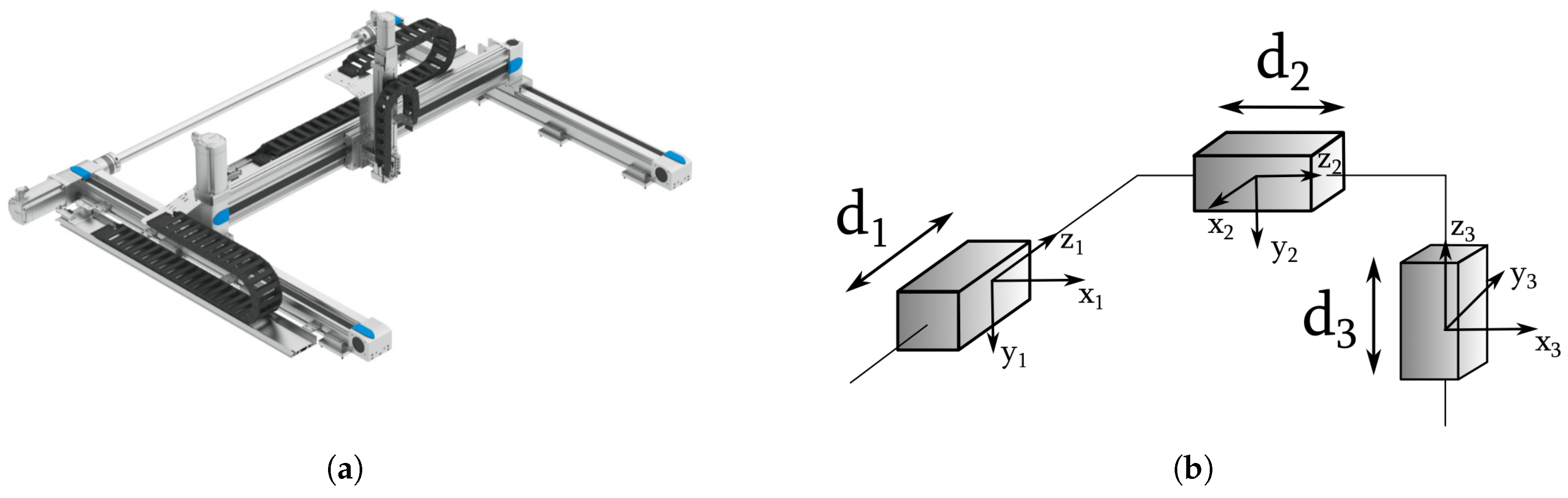 Machines 13 00542 g003