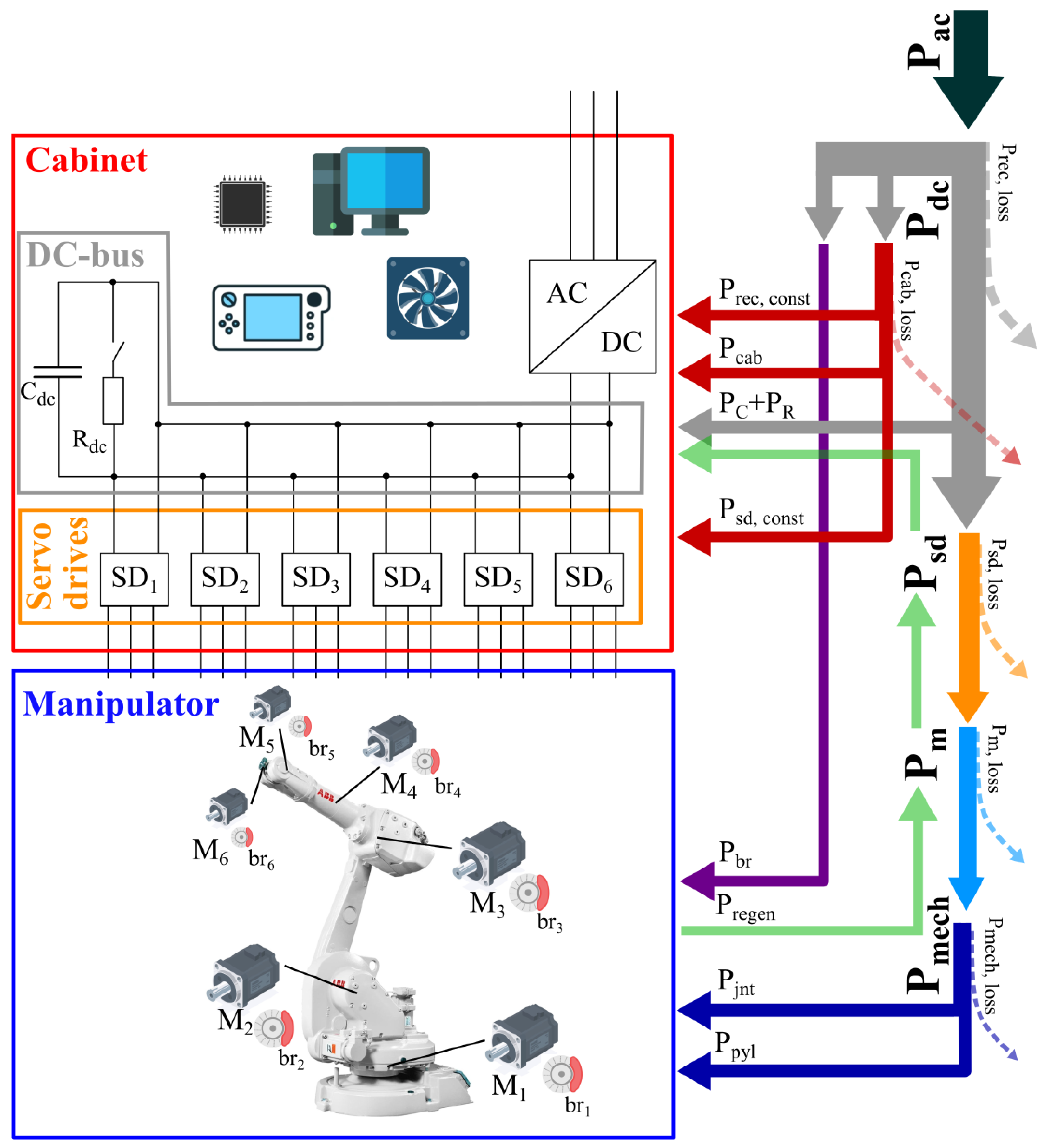 Machines 13 00542 g005