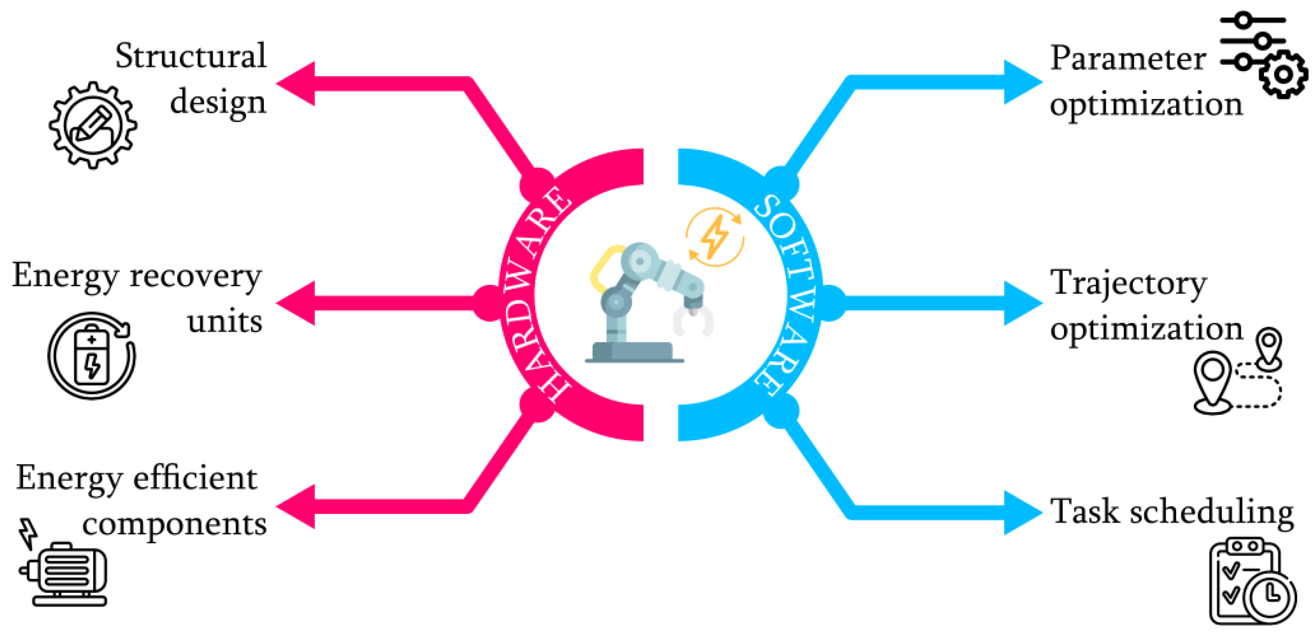 Machines 13 00542 g007