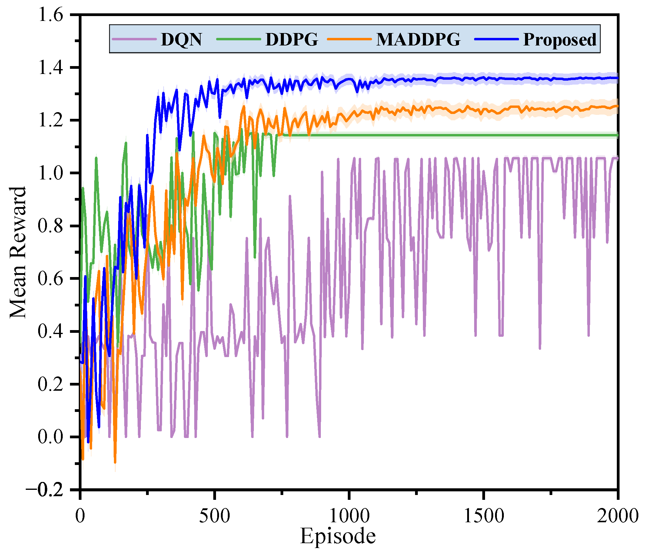 Machines 13 00543 g007