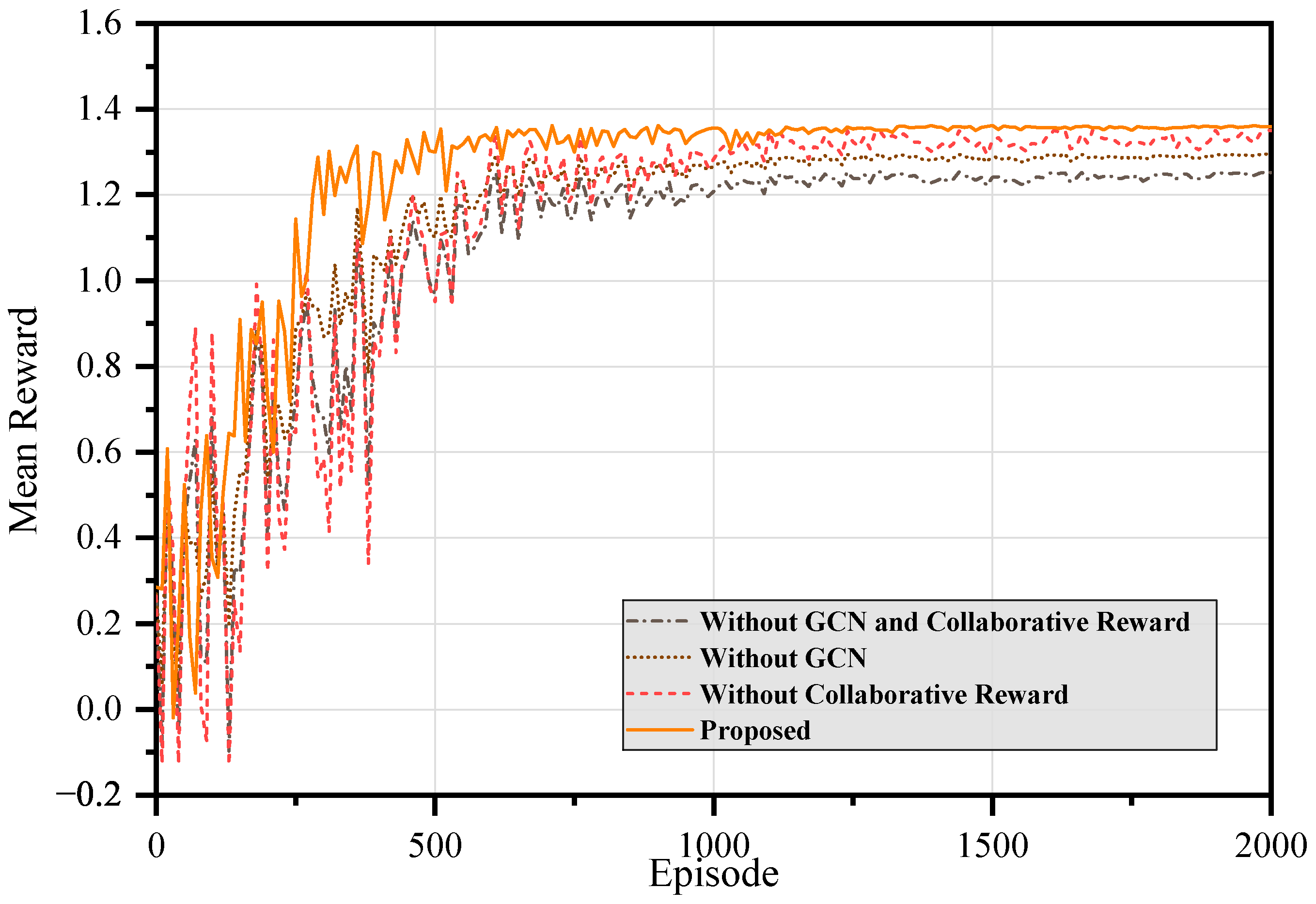 Machines 13 00543 g008
