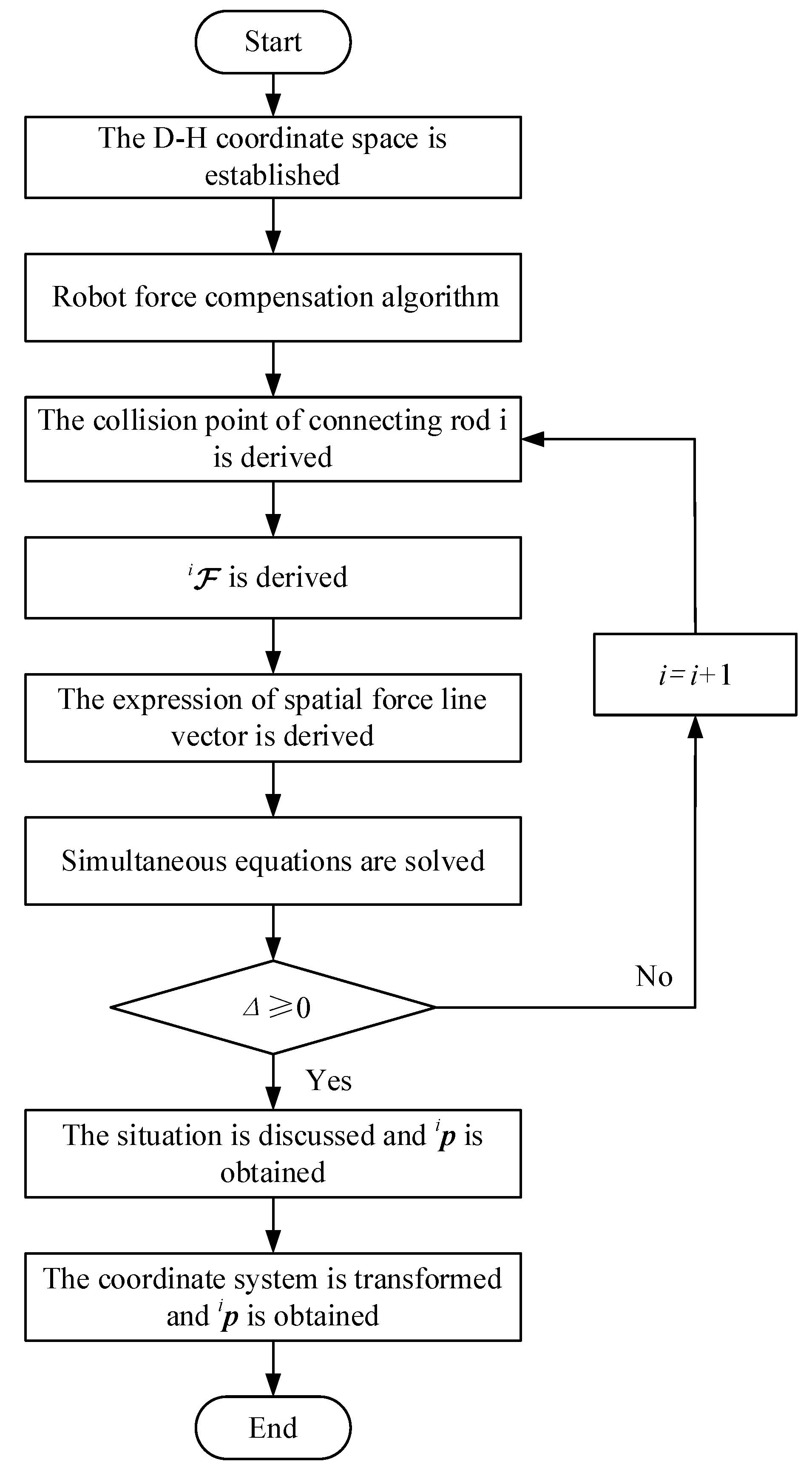 Machines 13 00544 g004