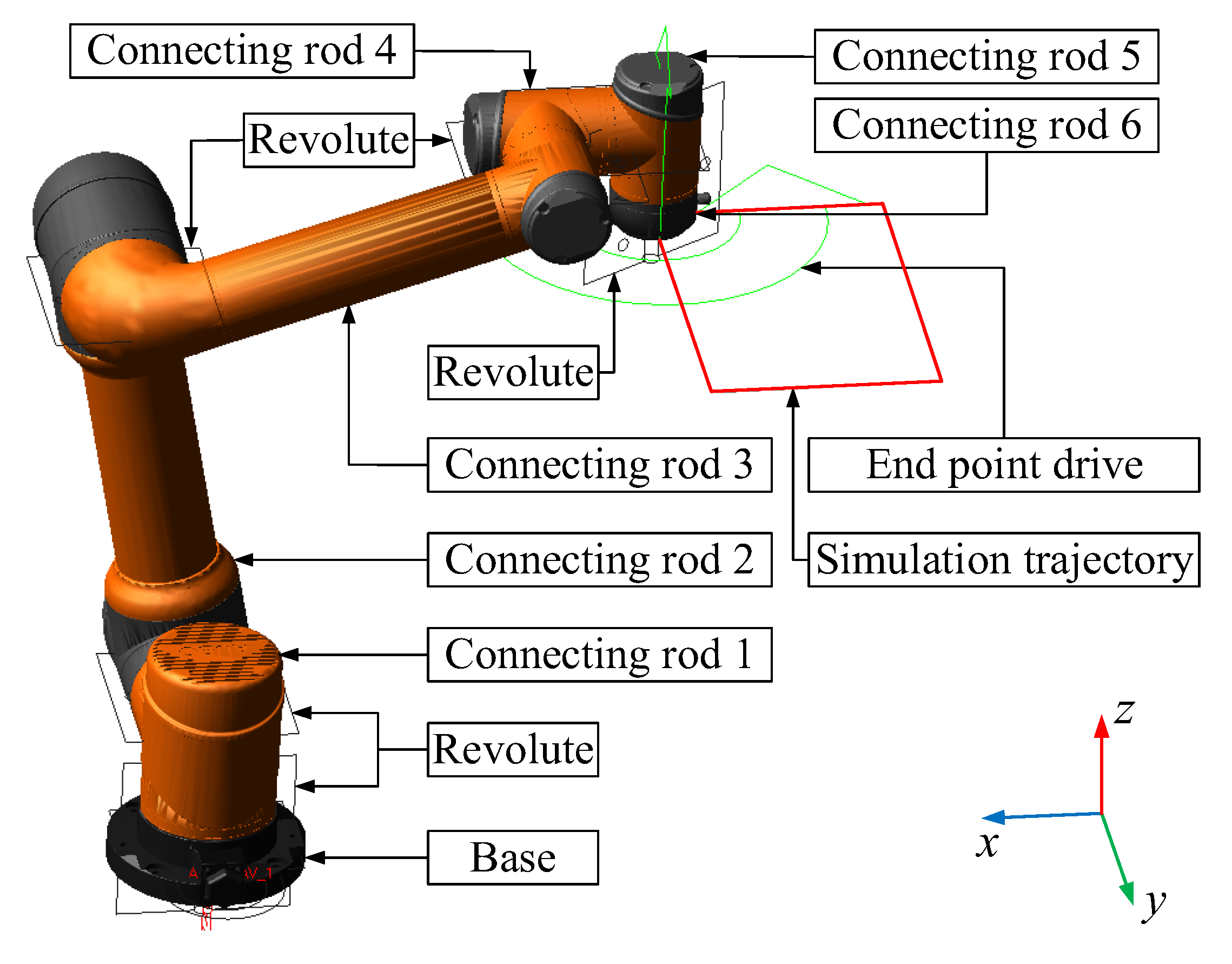 Machines 13 00544 g005
