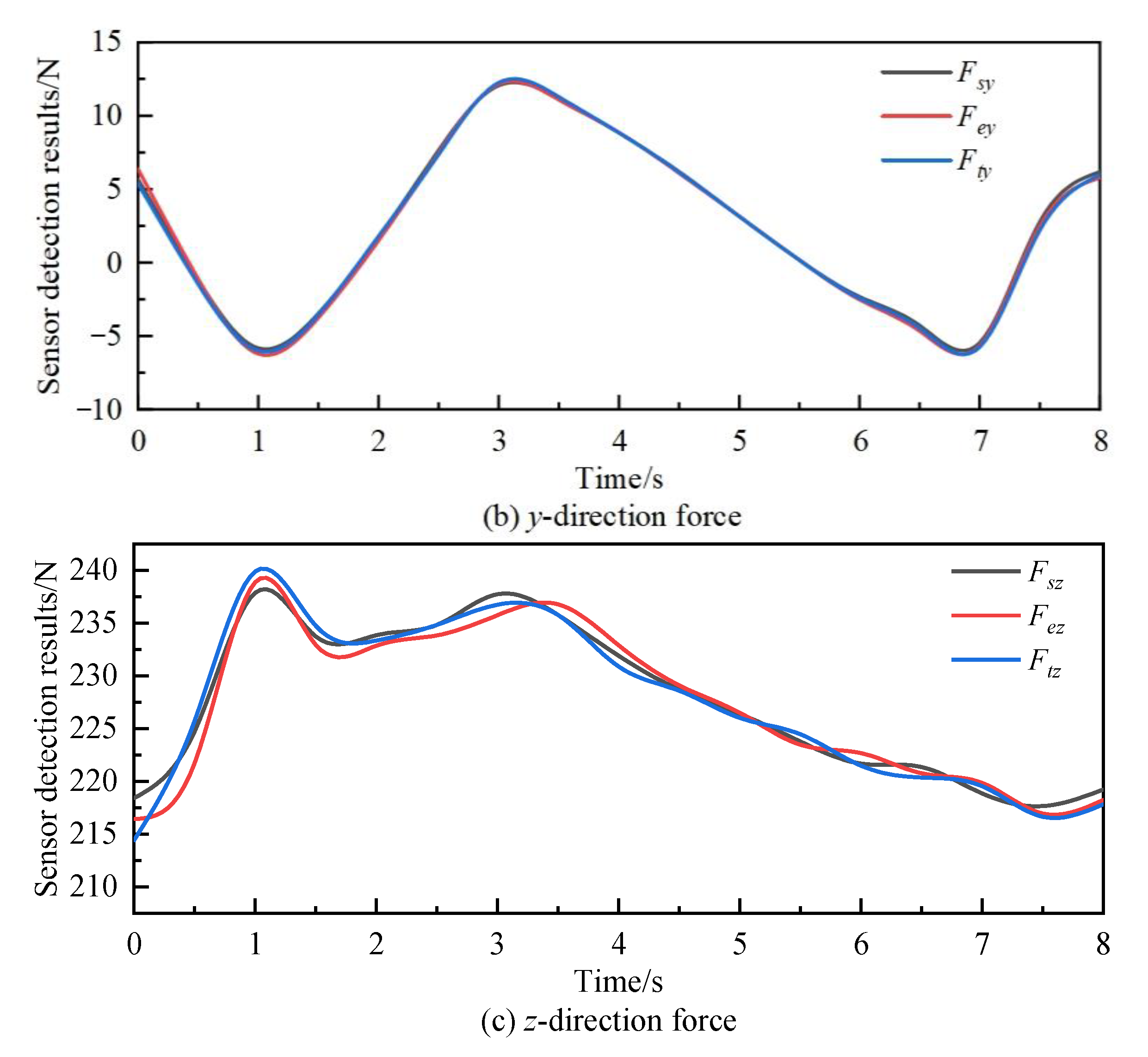 Machines 13 00544 g008b