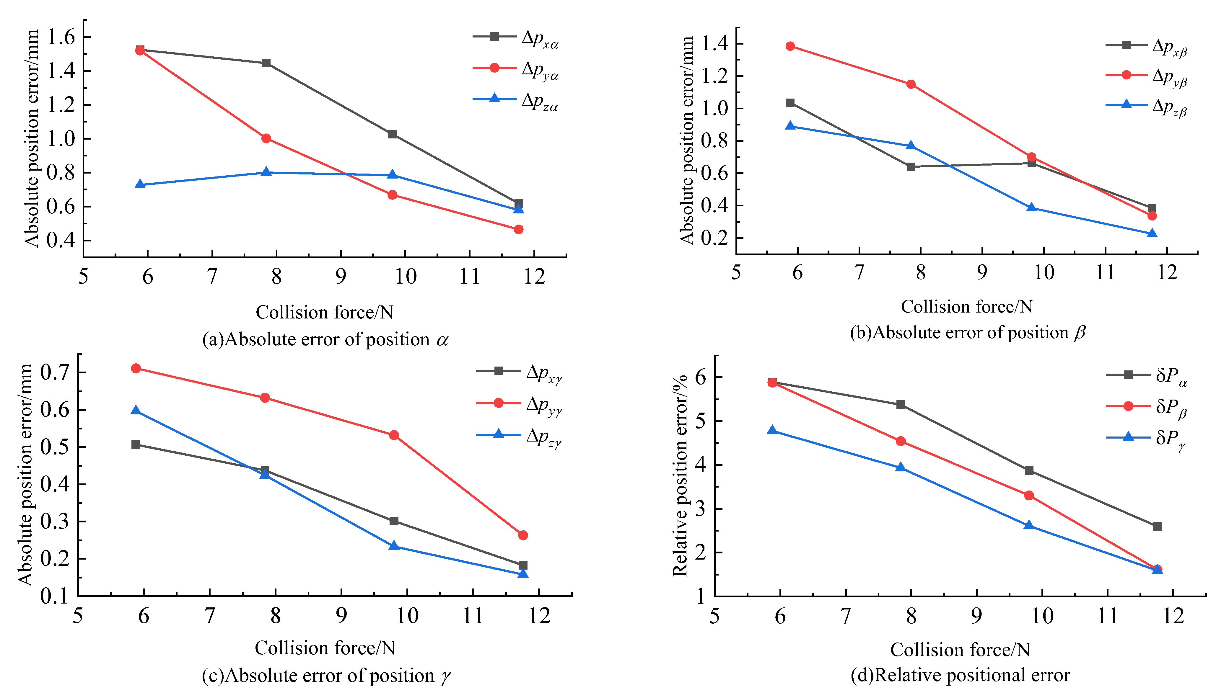 Machines 13 00544 g013