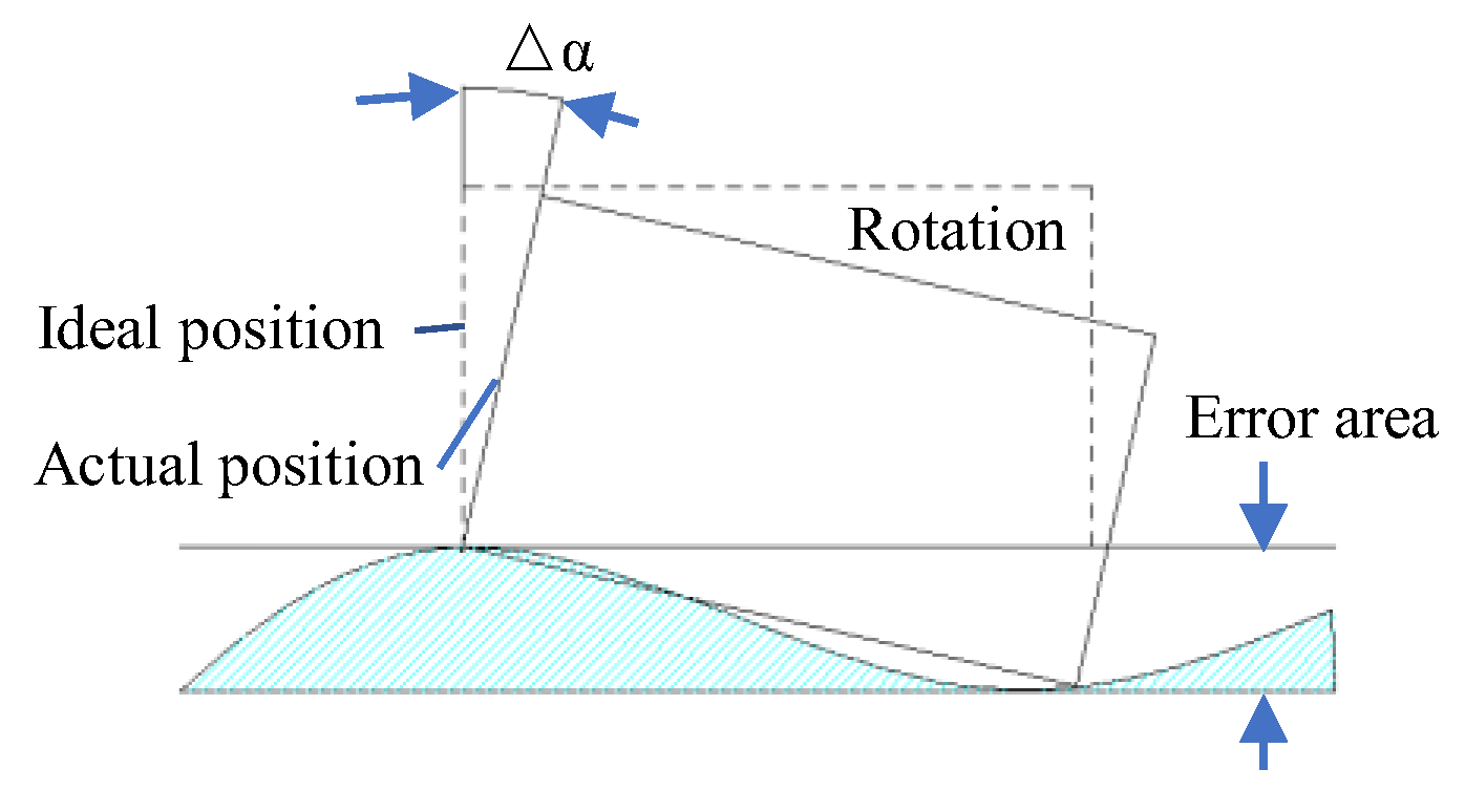 Machines 13 00545 g001