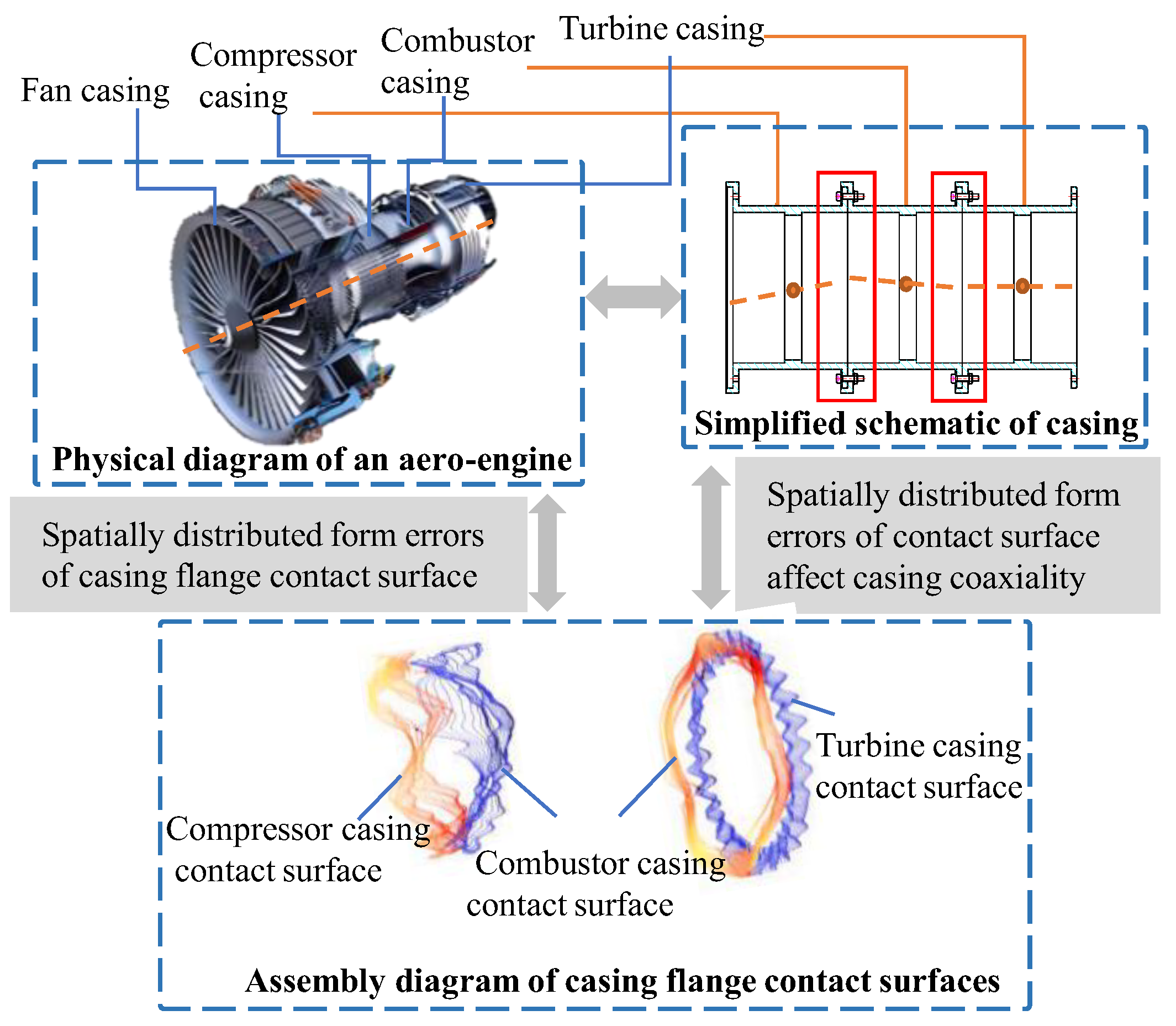 Machines 13 00545 g002