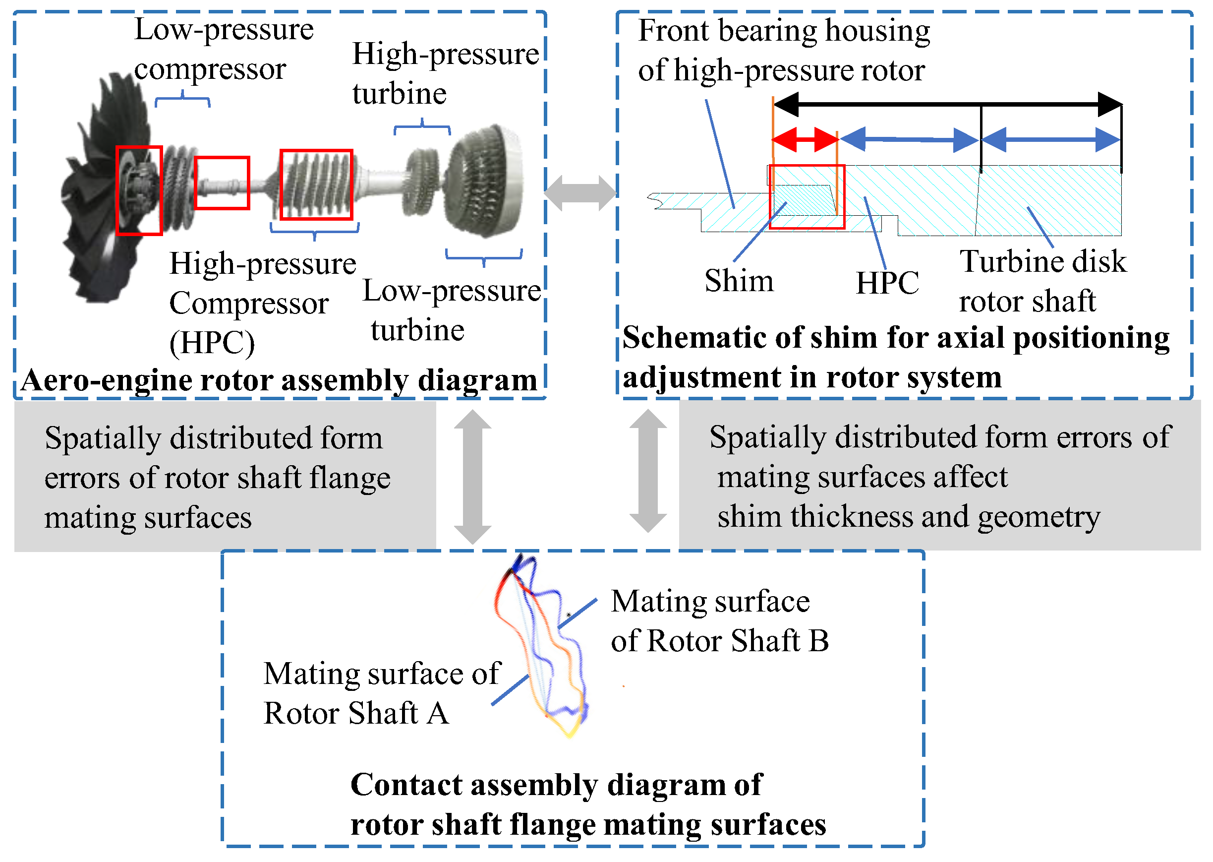 Machines 13 00545 g003