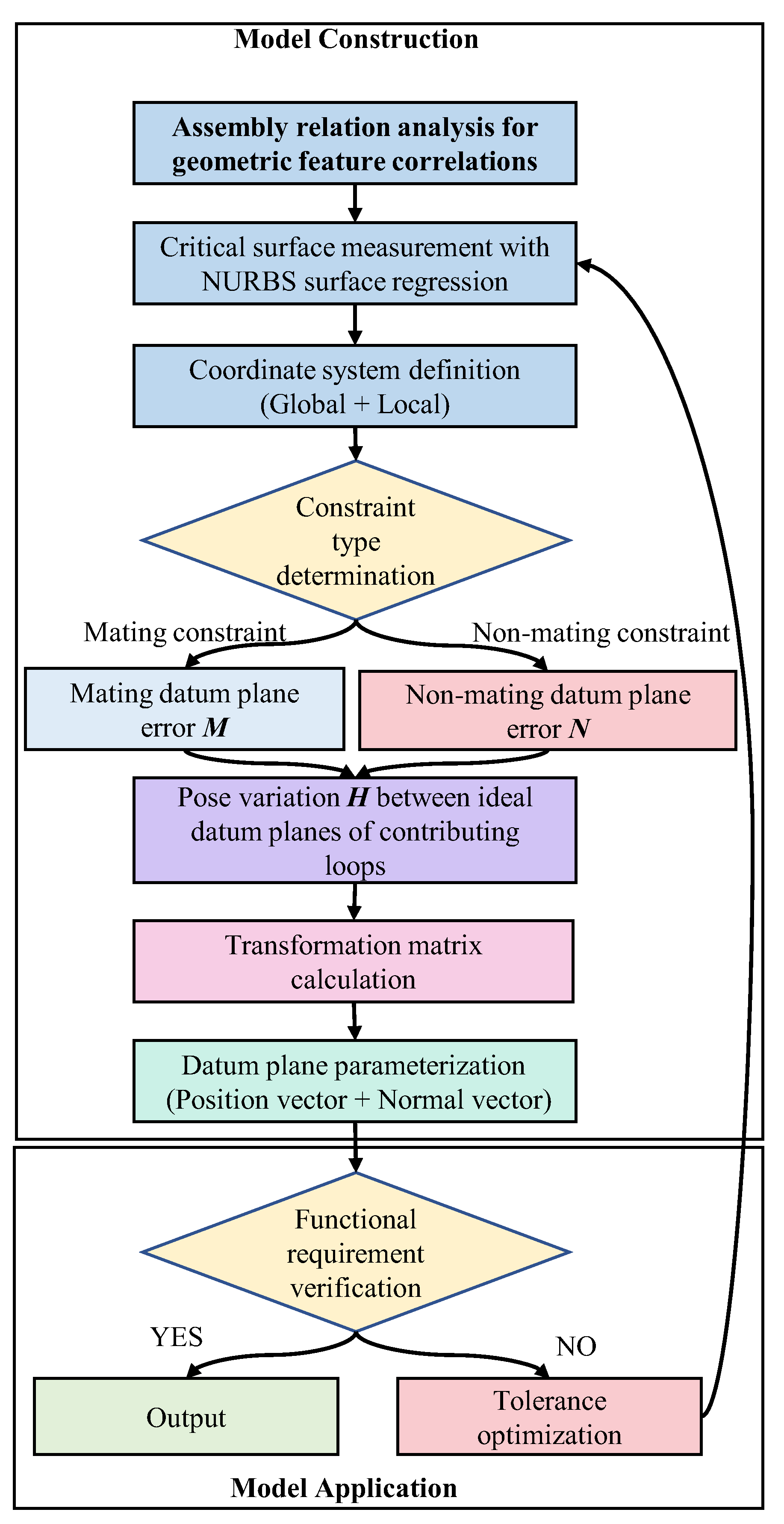 Machines 13 00545 g007