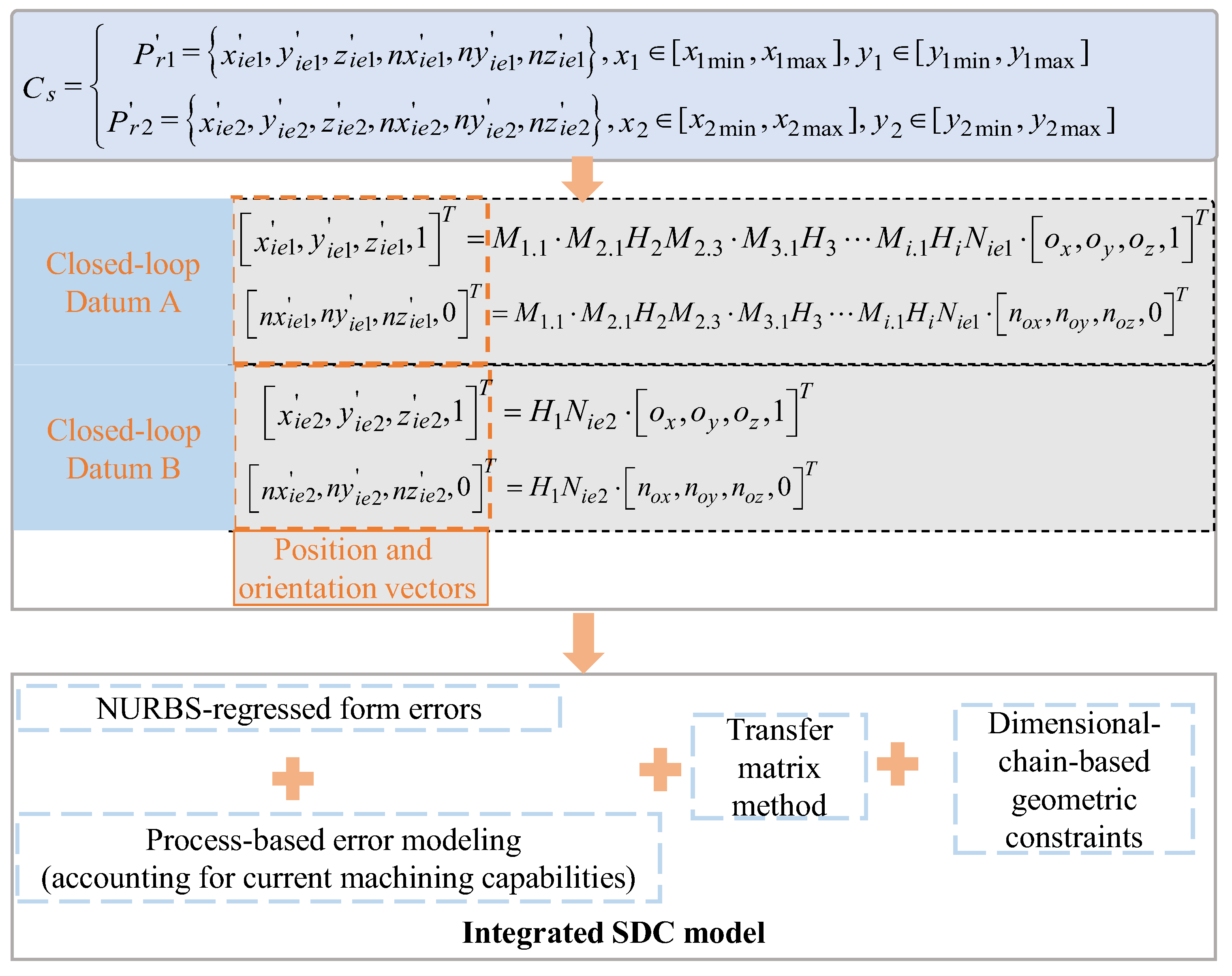 Machines 13 00545 g009
