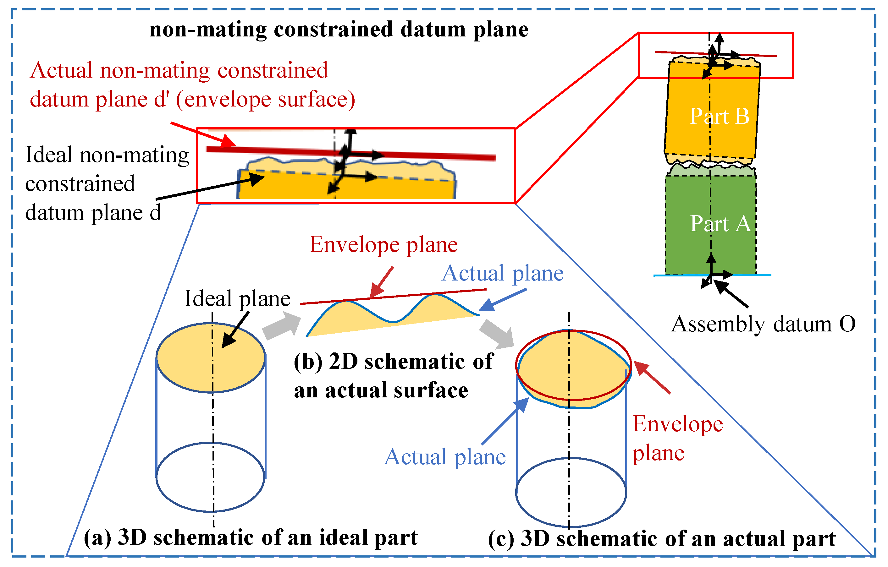 Machines 13 00545 g013