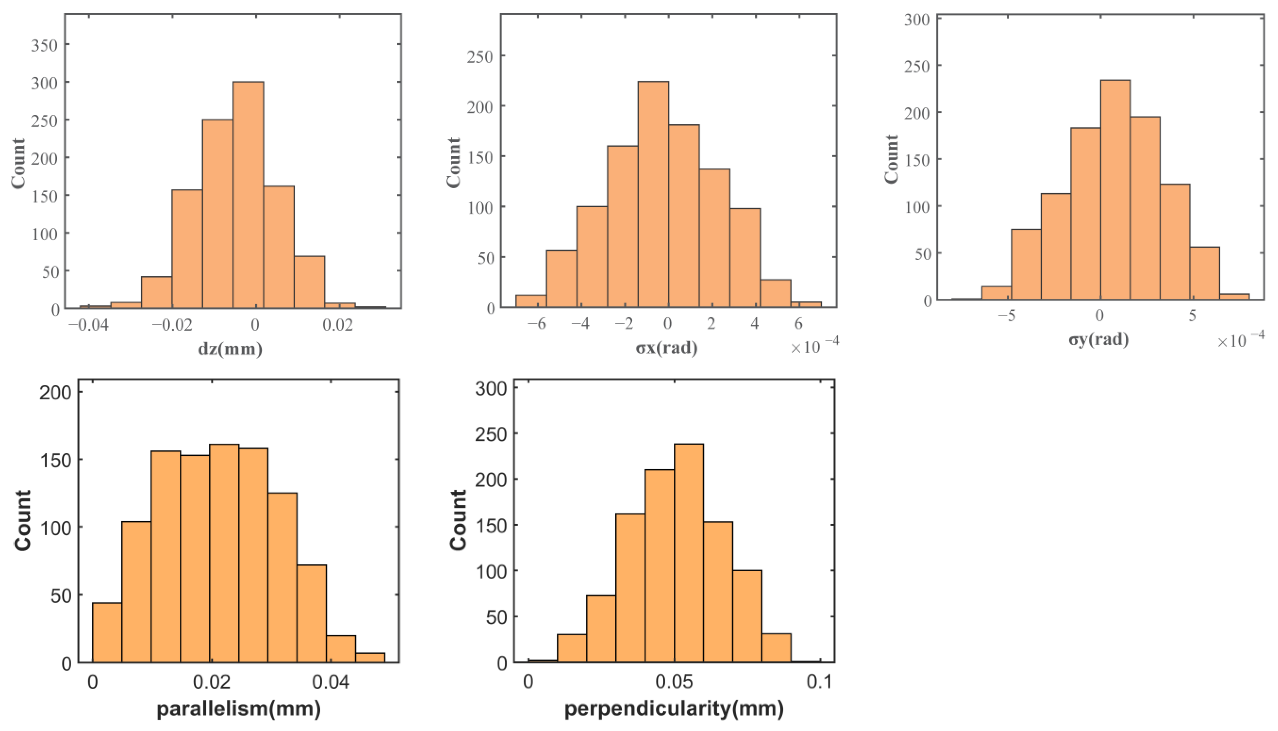 Machines 13 00545 g028